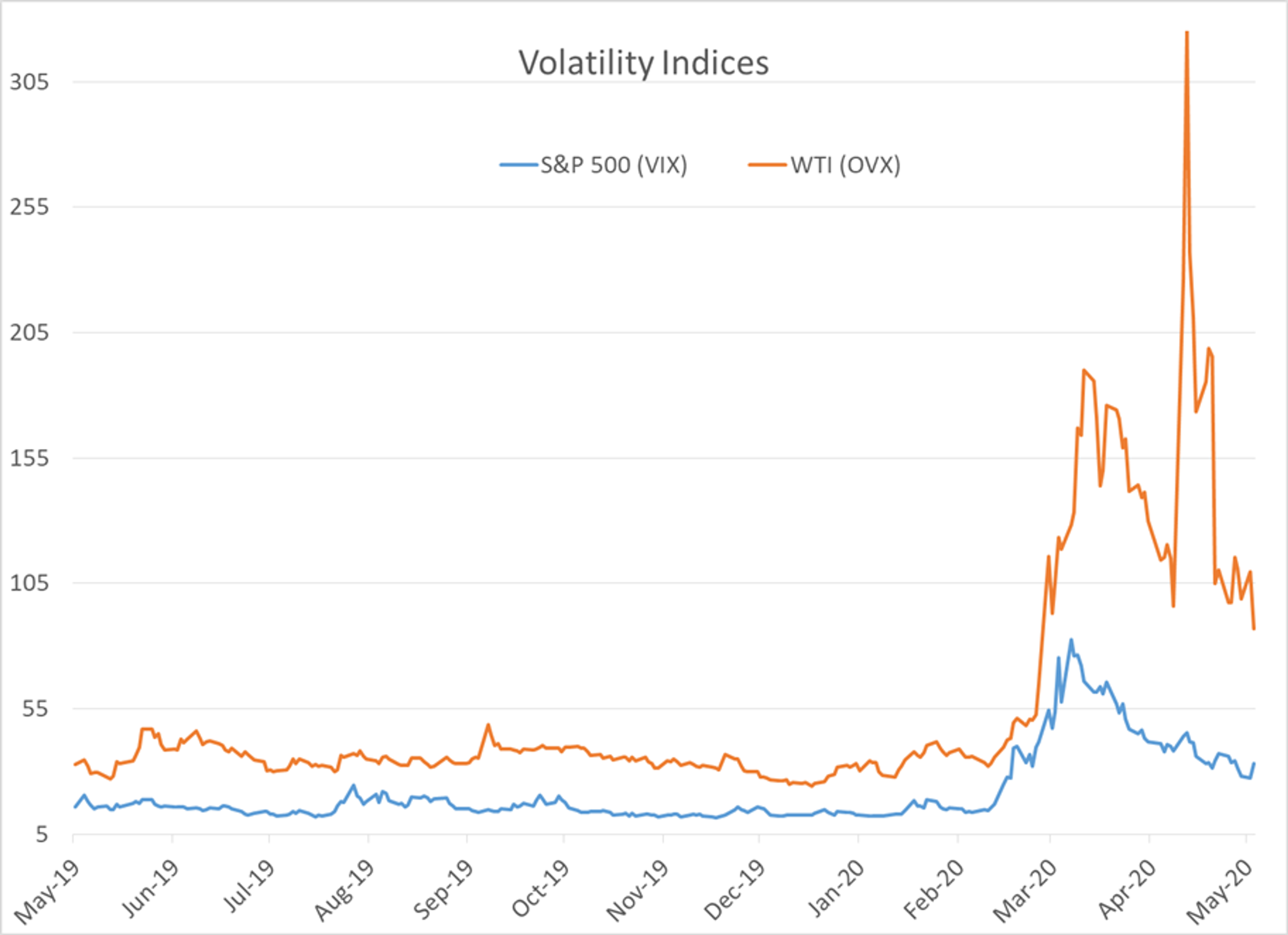 End To A Choppy Week For Energy Prices 