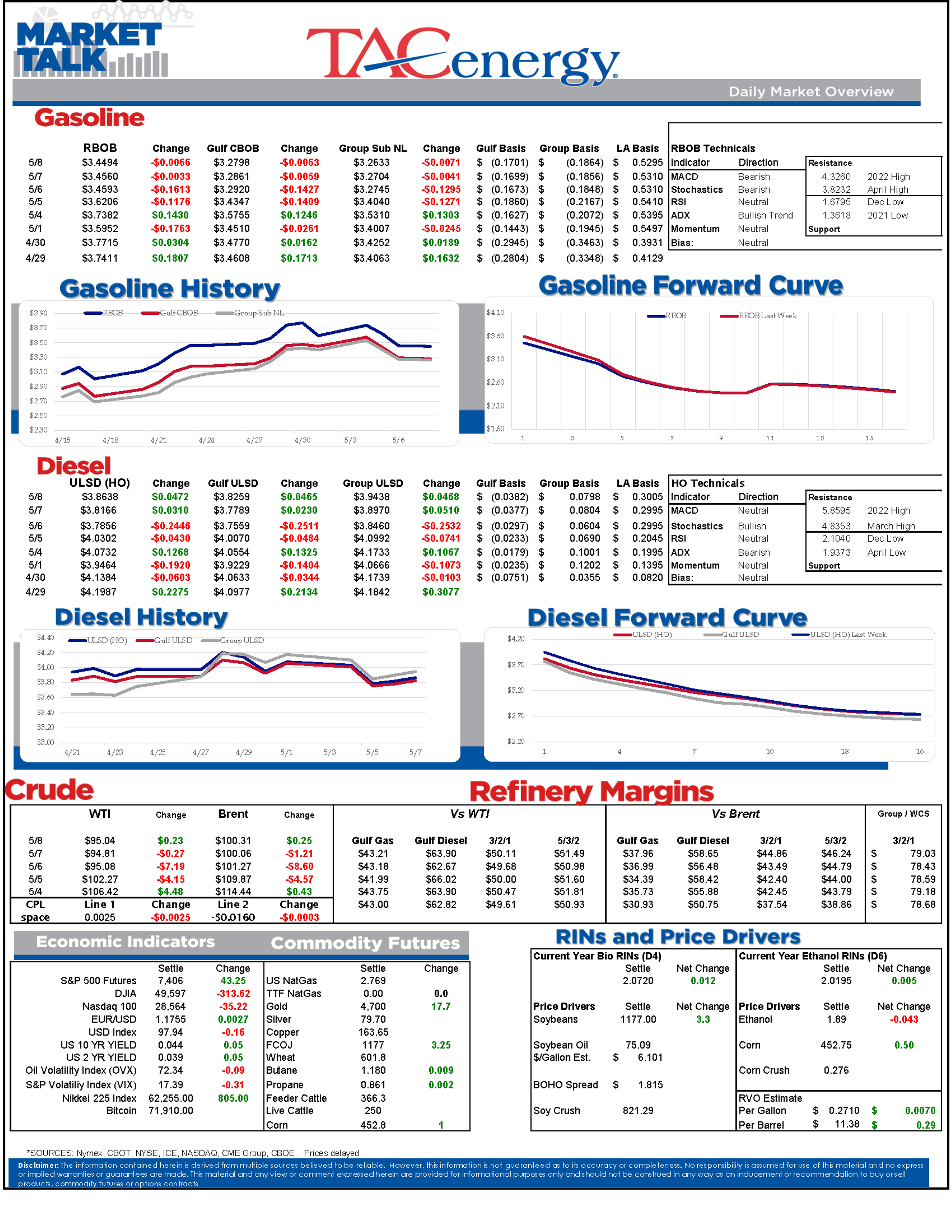 Missiles, Mandates, And A Midwest Basis Blowout