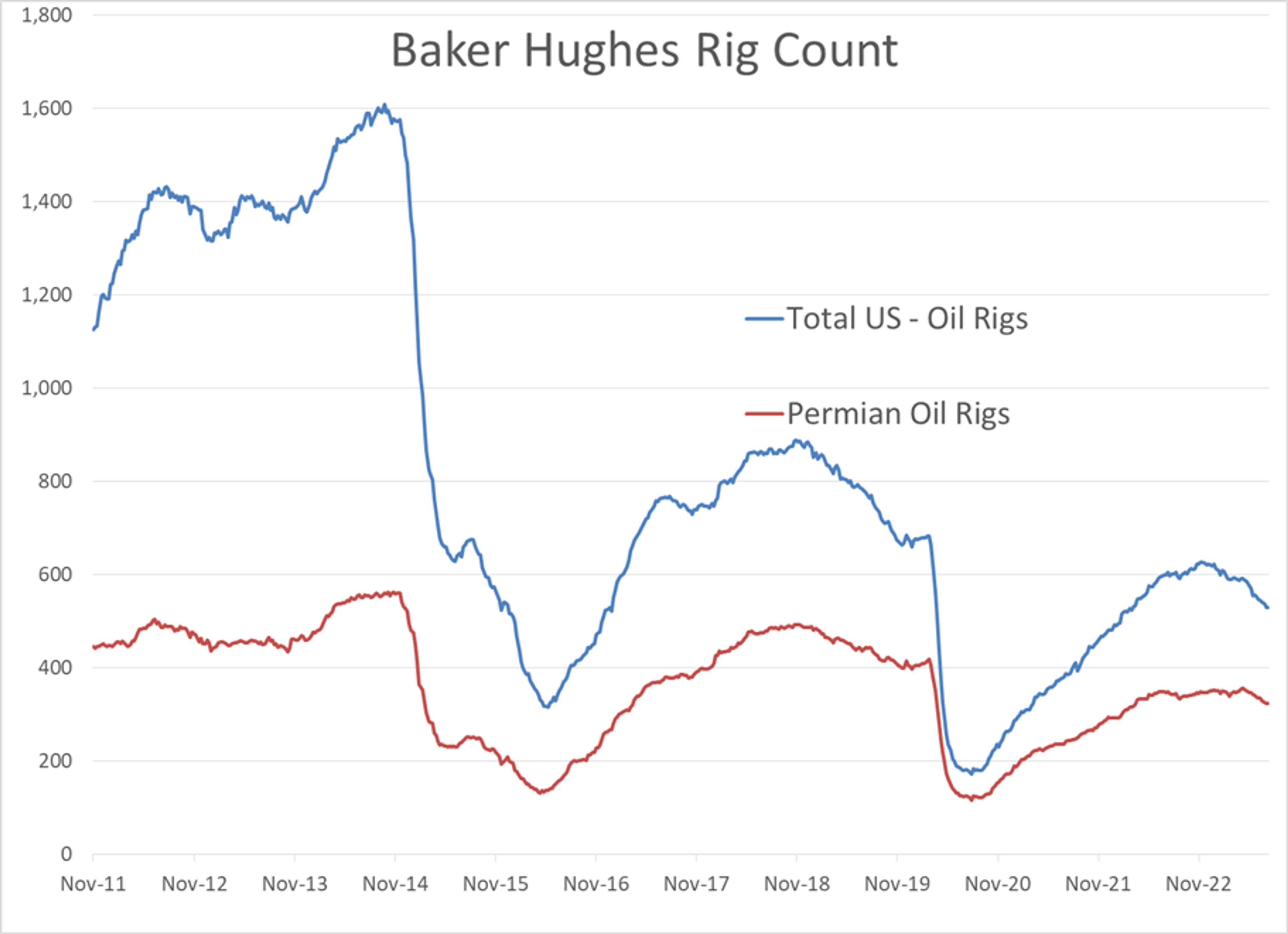 Refined Products Are Trading Down A Couple Of Cents In The Early Going While Crude Oil Contracts Are Seeing Modest Gains As July Trading Comes To A Close