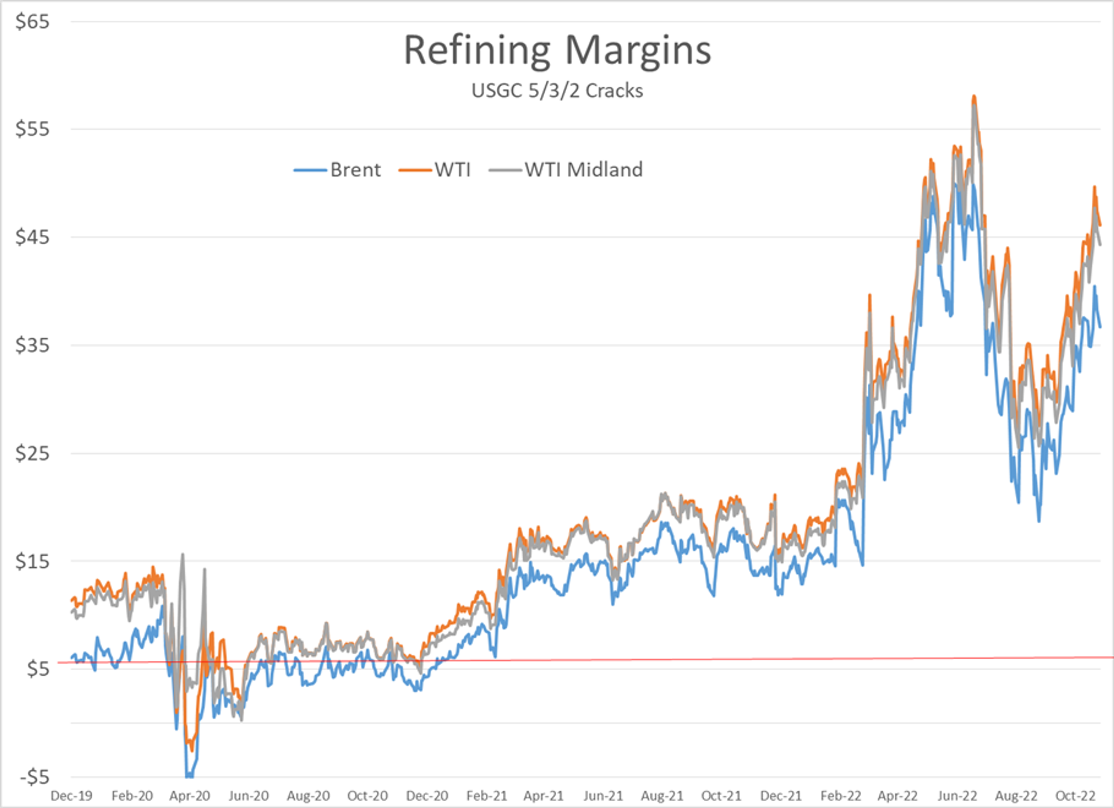 Gasoline Prices Are Trying To Lead The Energy Complex Higher To Start November Trading