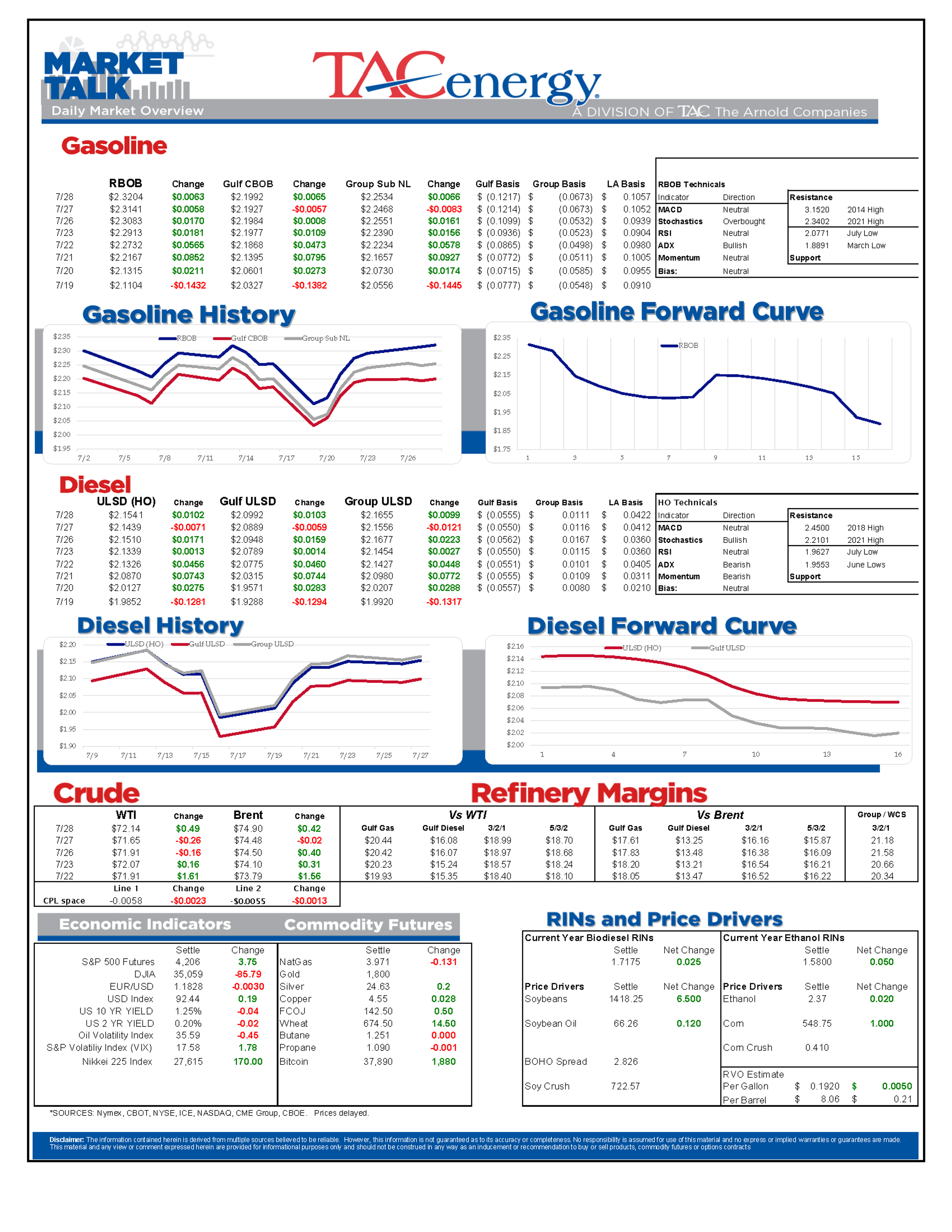 Gasoline Demand (And Perhaps Prices) Reach A Plateau