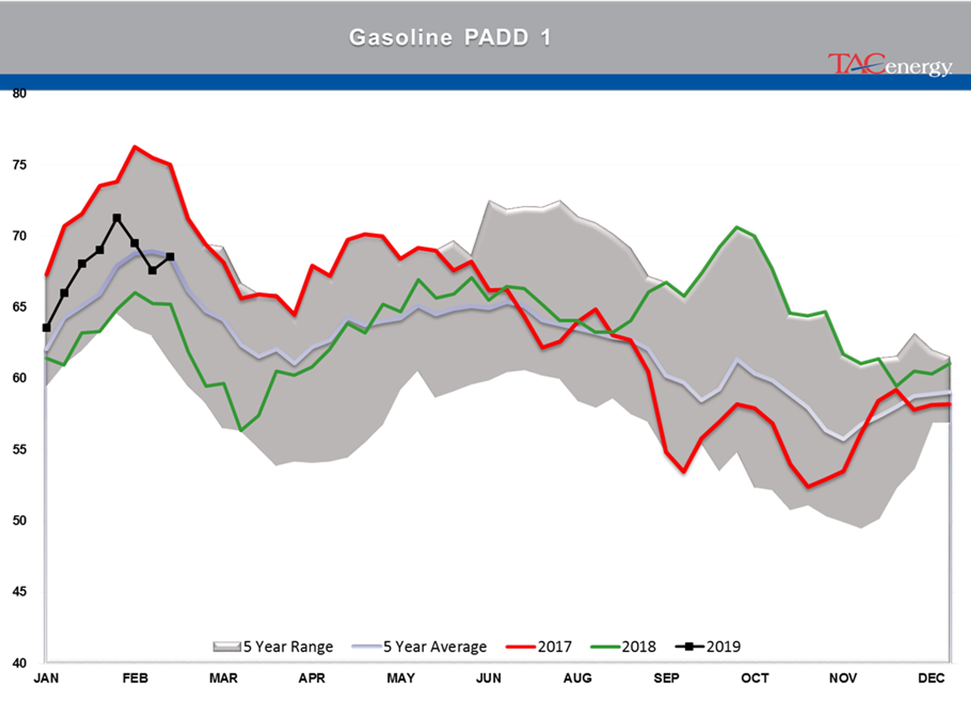 Energy Futures Taking A Breather