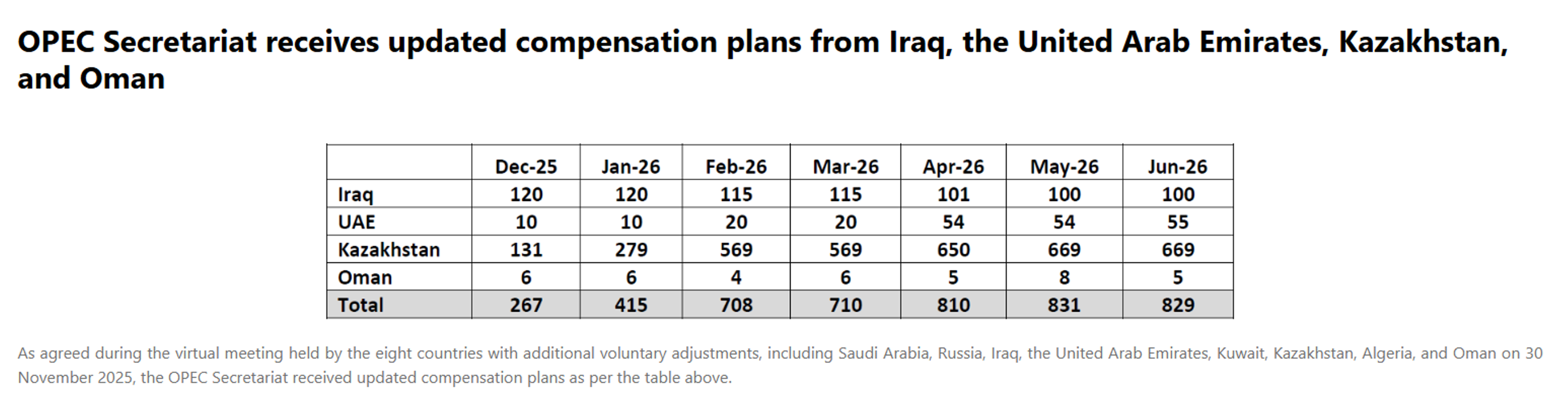 Energy Markets Hold Steady While Global Institutions Shake