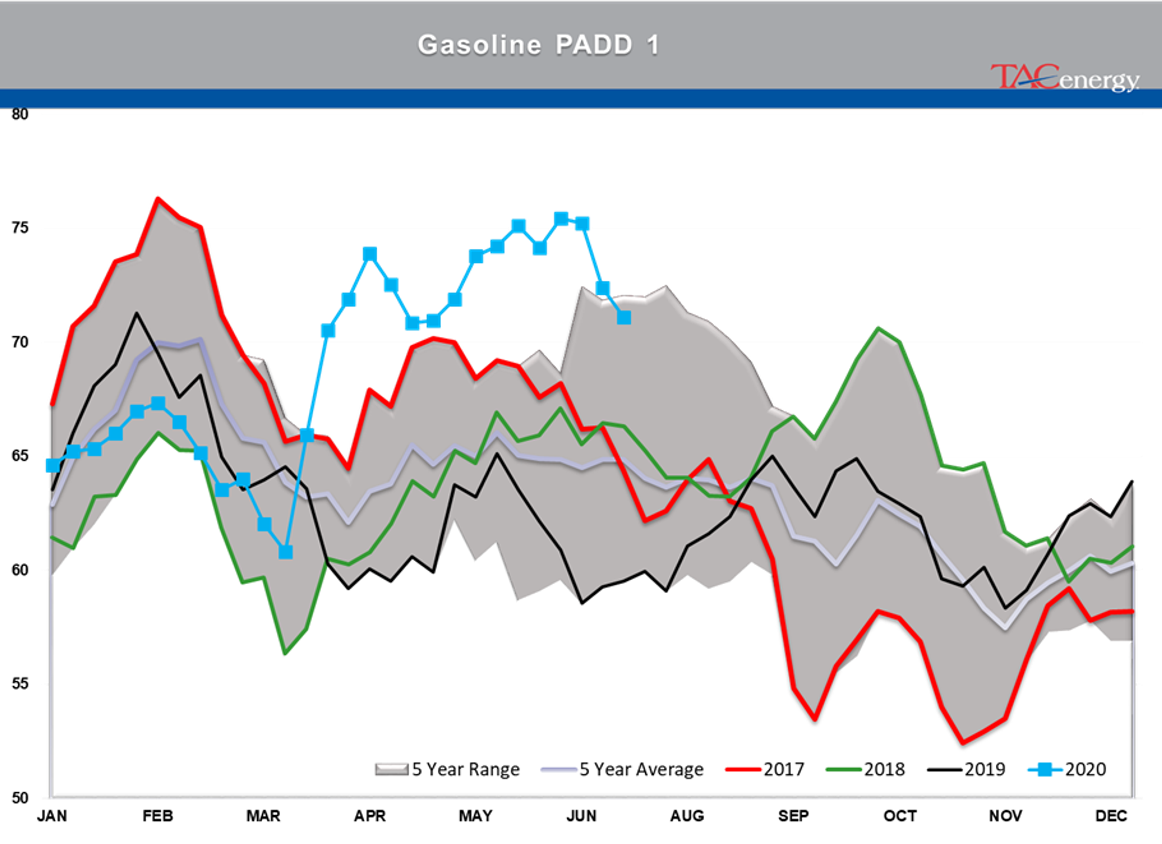 Largest Drop In Crude Oil Inventory Levels Of The Year