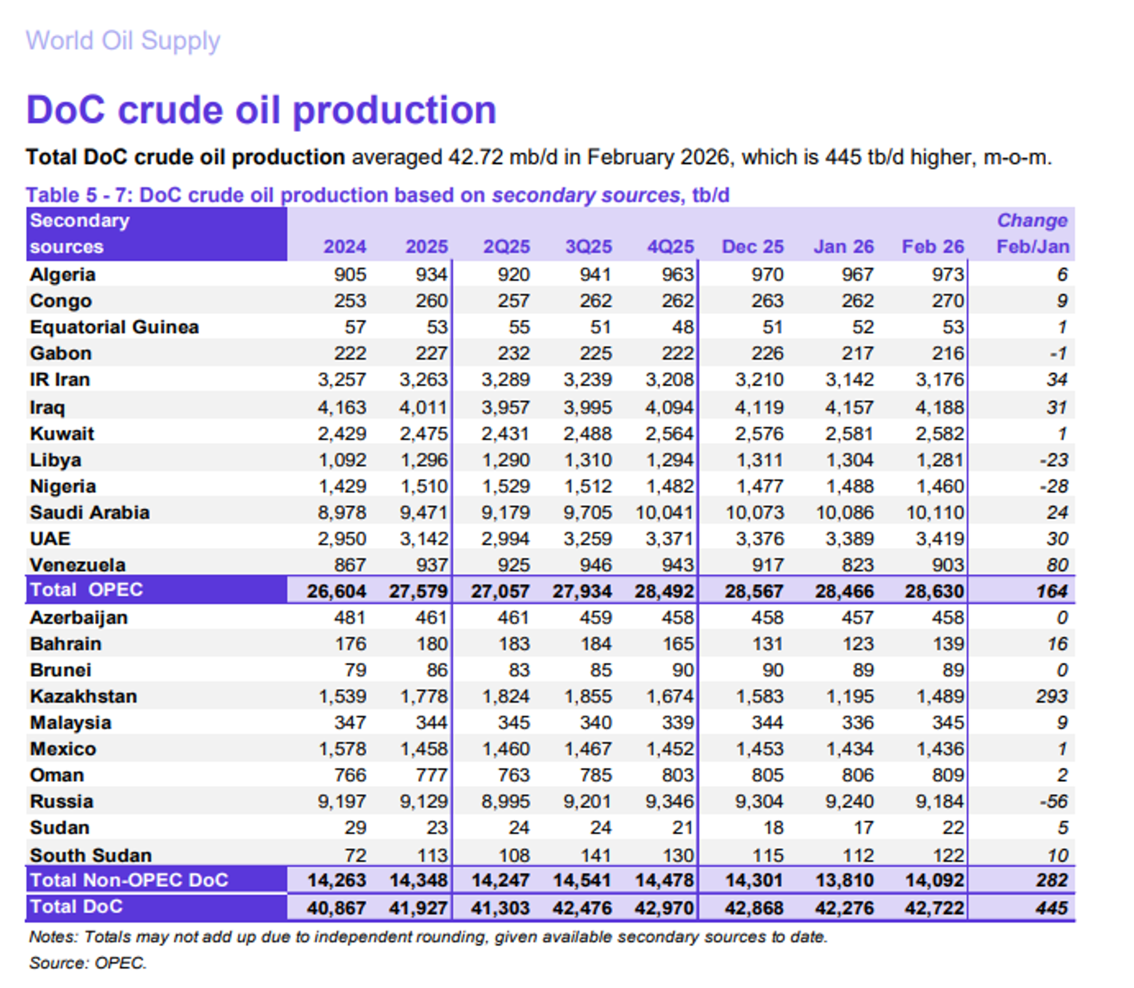 Global Energy Markets Whipsaw As Hormuz Shutdown Continues