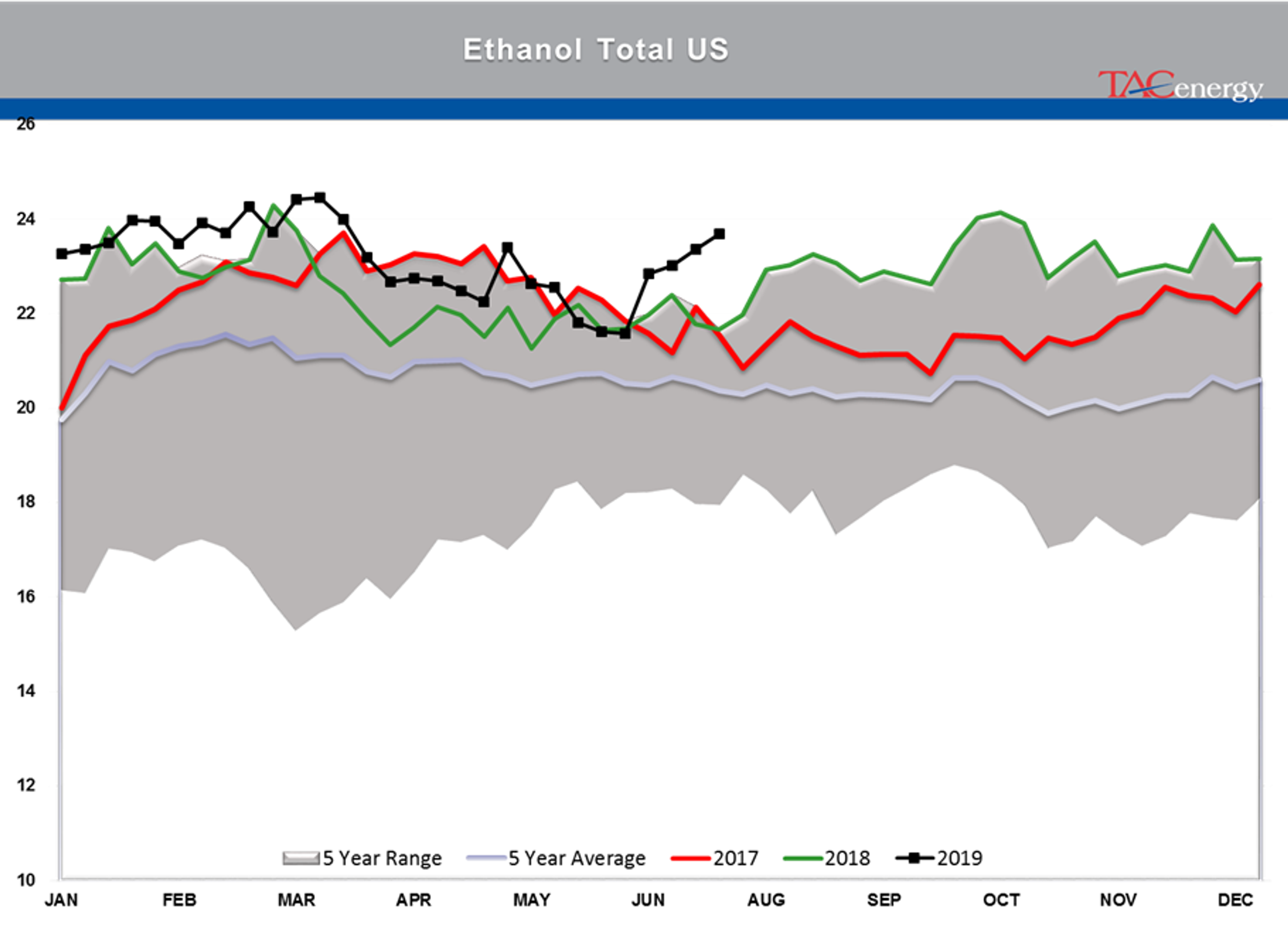 Energy Markets Having Hard Time Making Up Mind