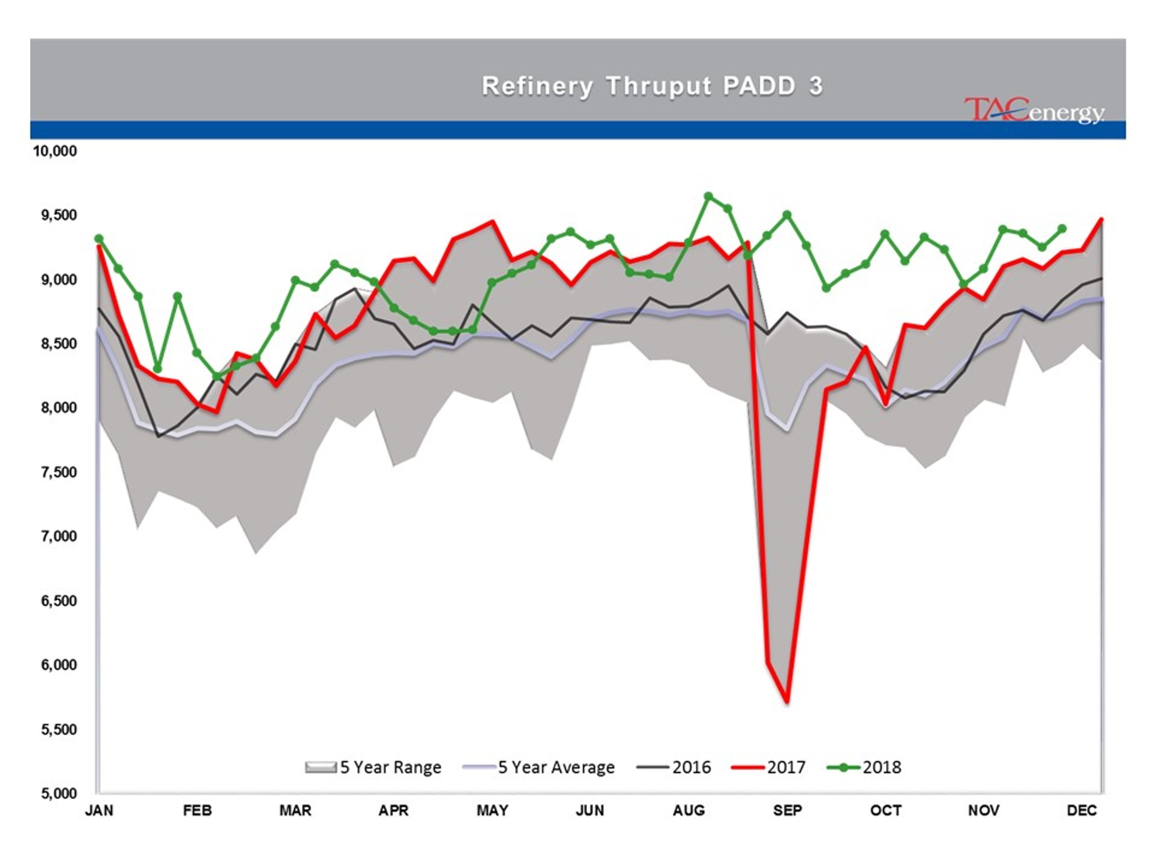 Rollercoaster Ride Continues For Energy And Equity Markets