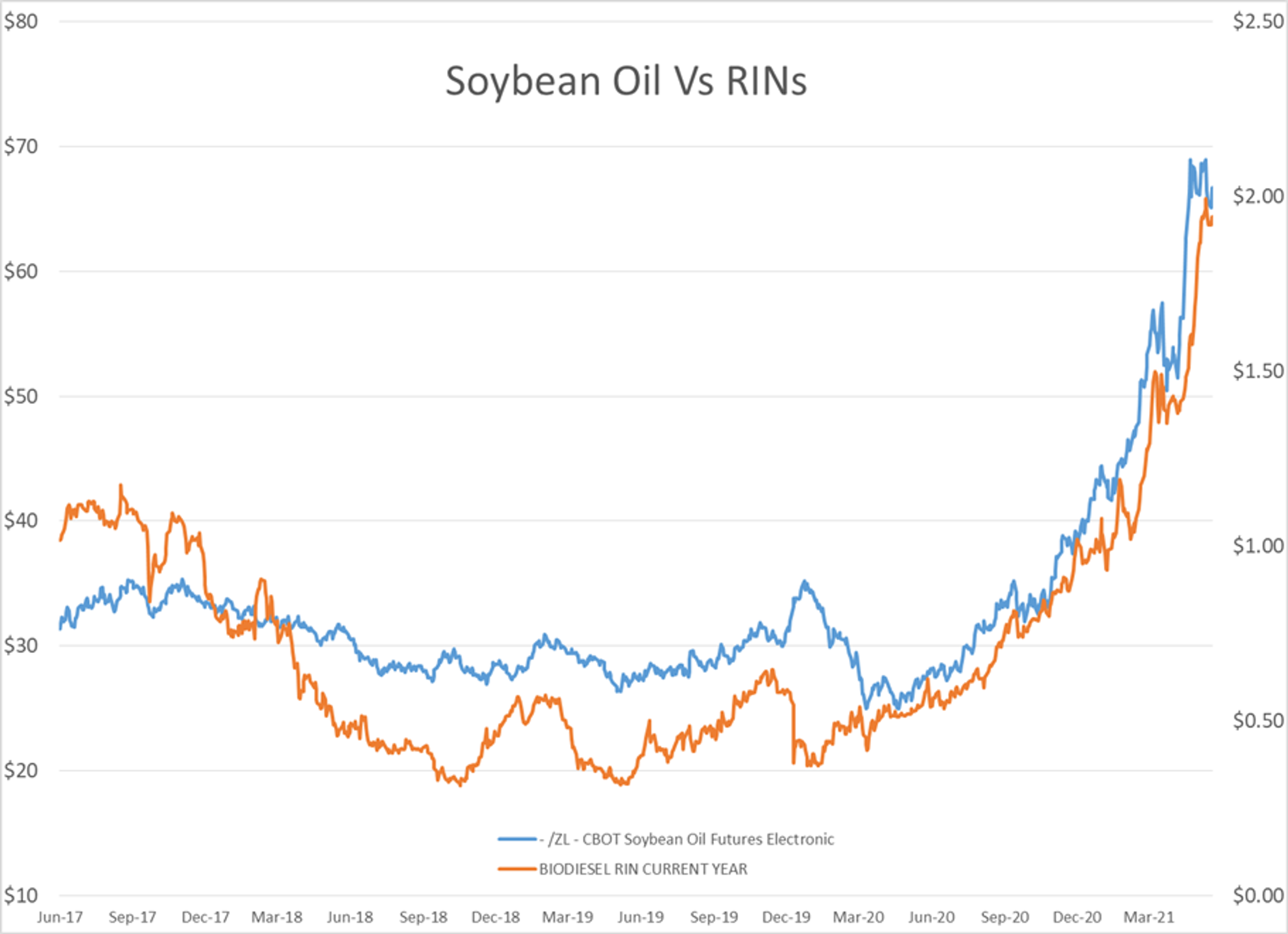 Petroleum Futures Going Essentially Nowhere