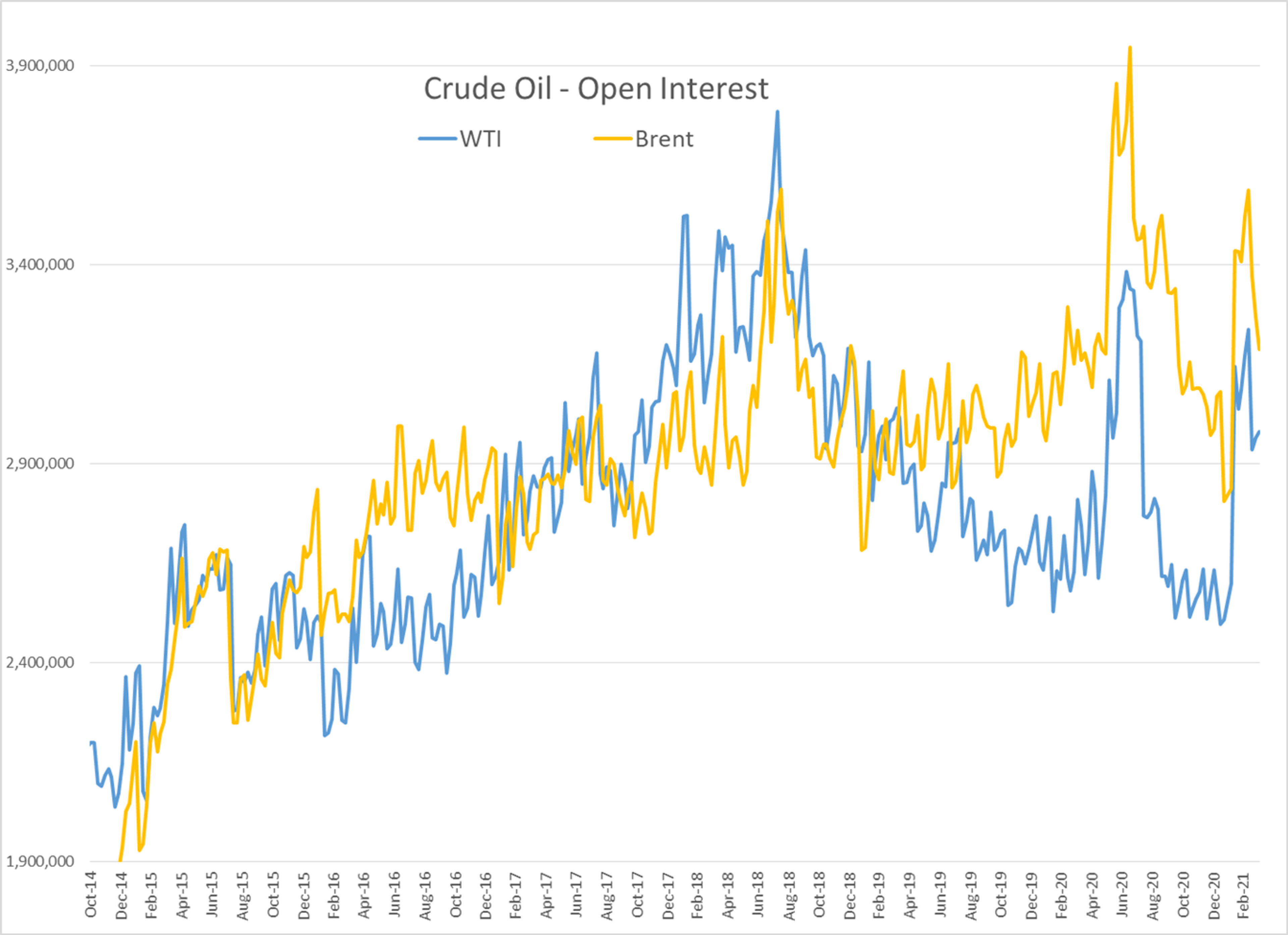 Diesel Futures Try To Lead The Energy Complex Higher 