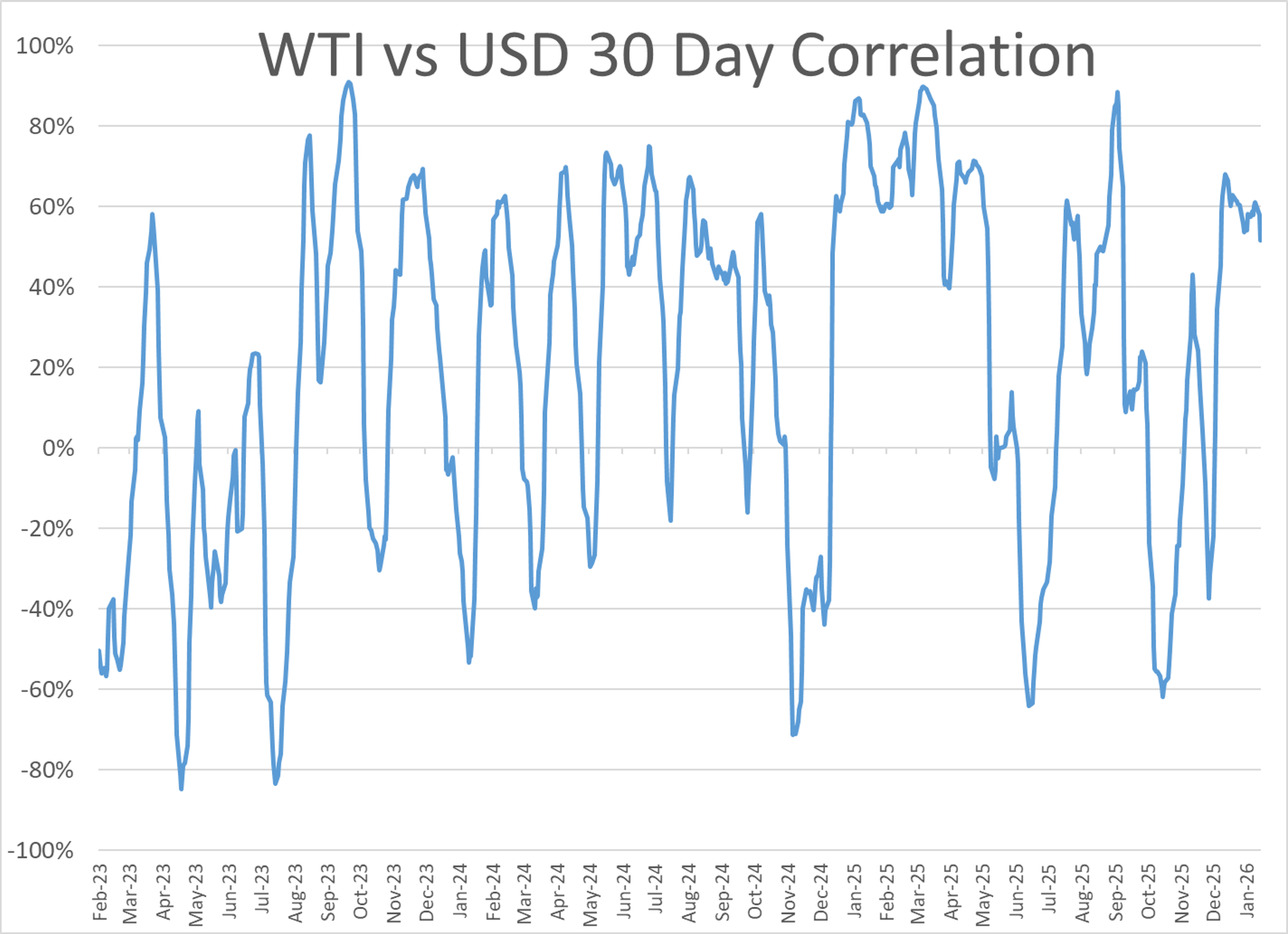 Fuel Markets Spike Ahead Of Major US Winter Storm
