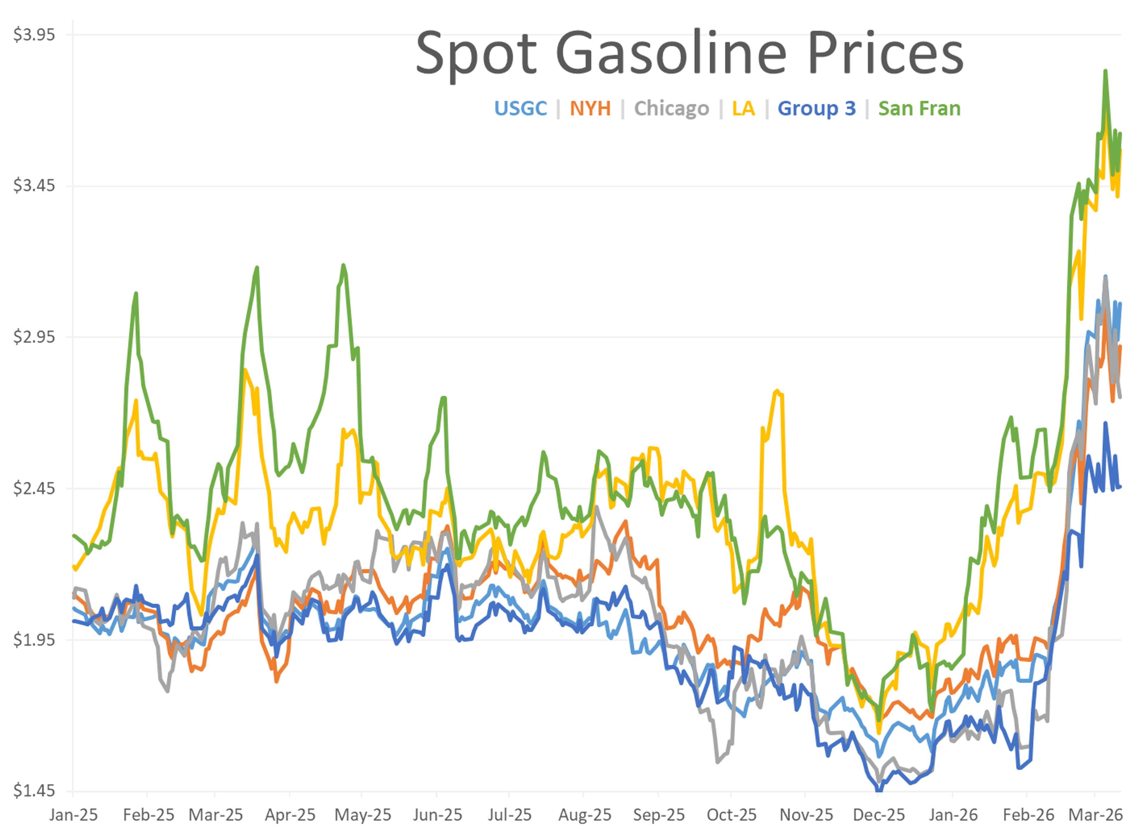 Energy Markets Rally  For A 2nd Day Amid Escalating Global Disruptions