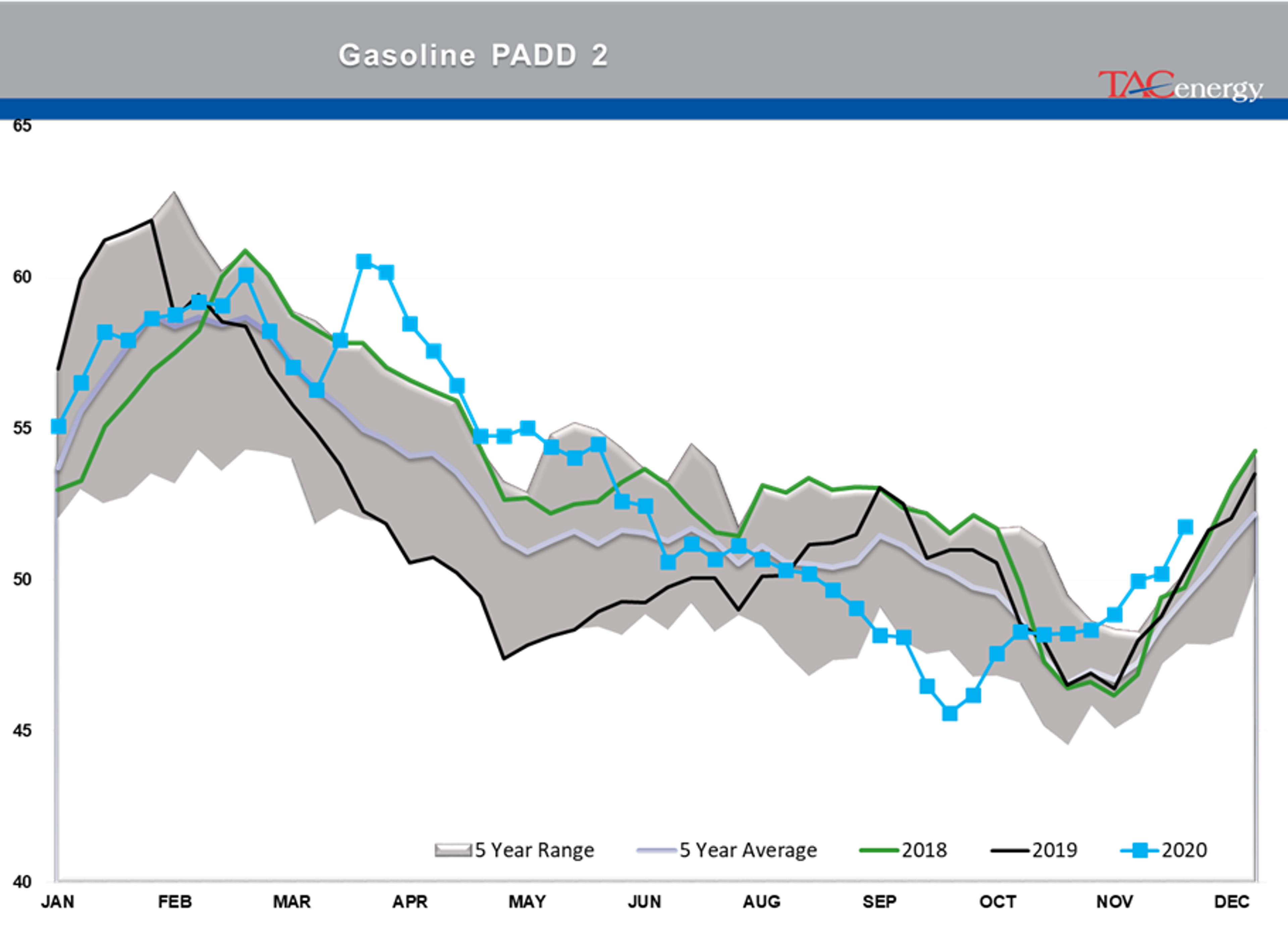 Bulls Own Control Of Energy Prices 