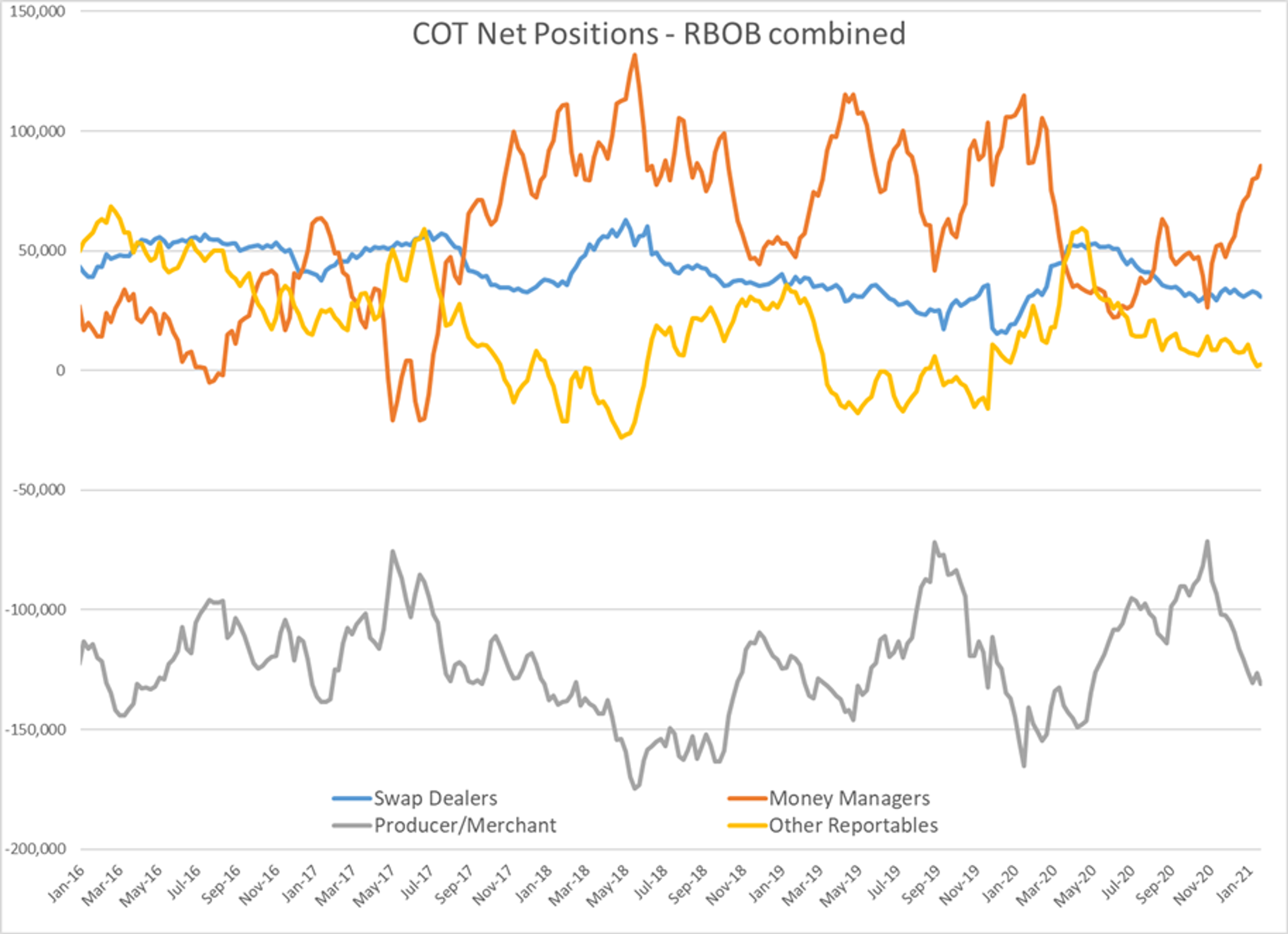 February Trading Starts On A Strong Note