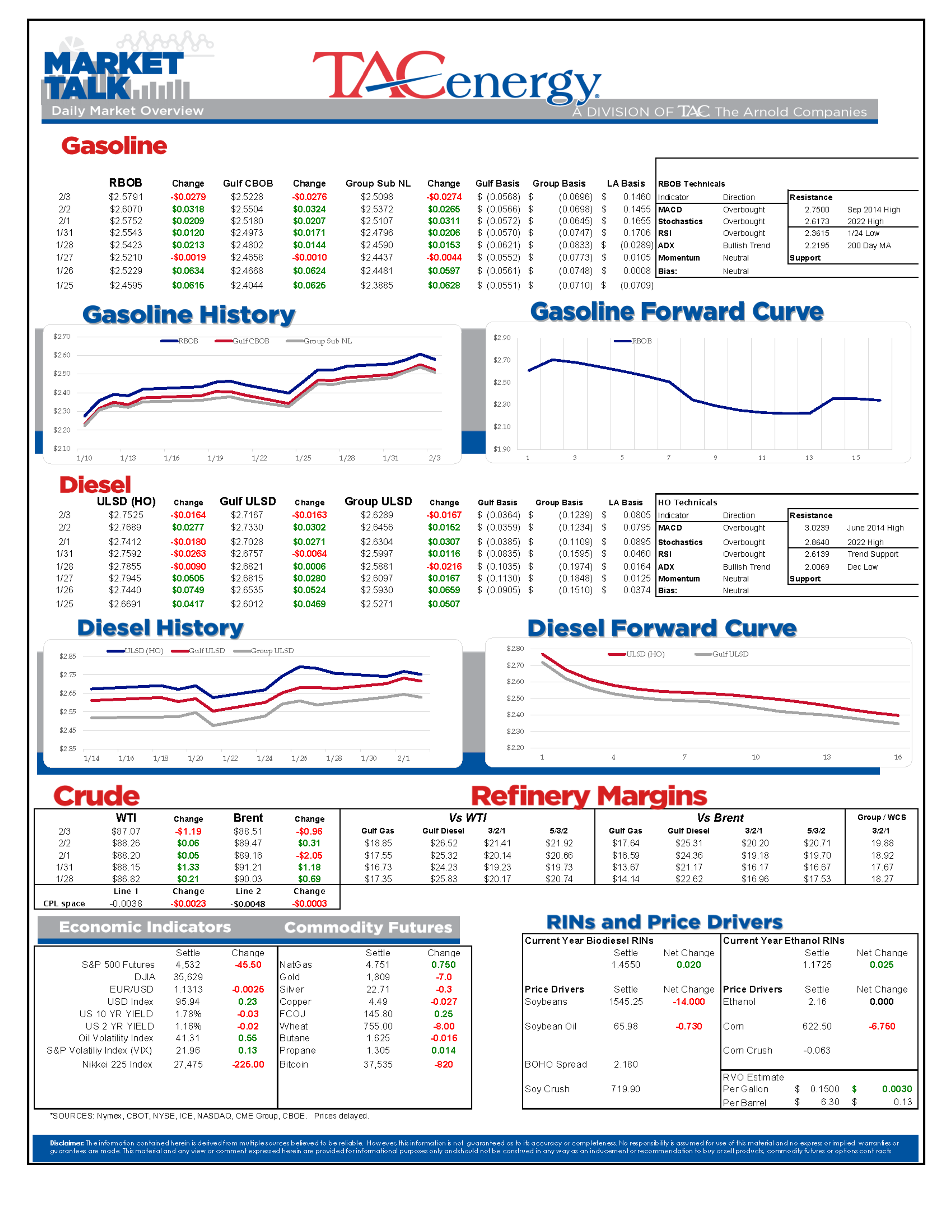 Energy Prices Are Moving Lower To Start This Morning With Generic Terms Like “Profit-Taking”