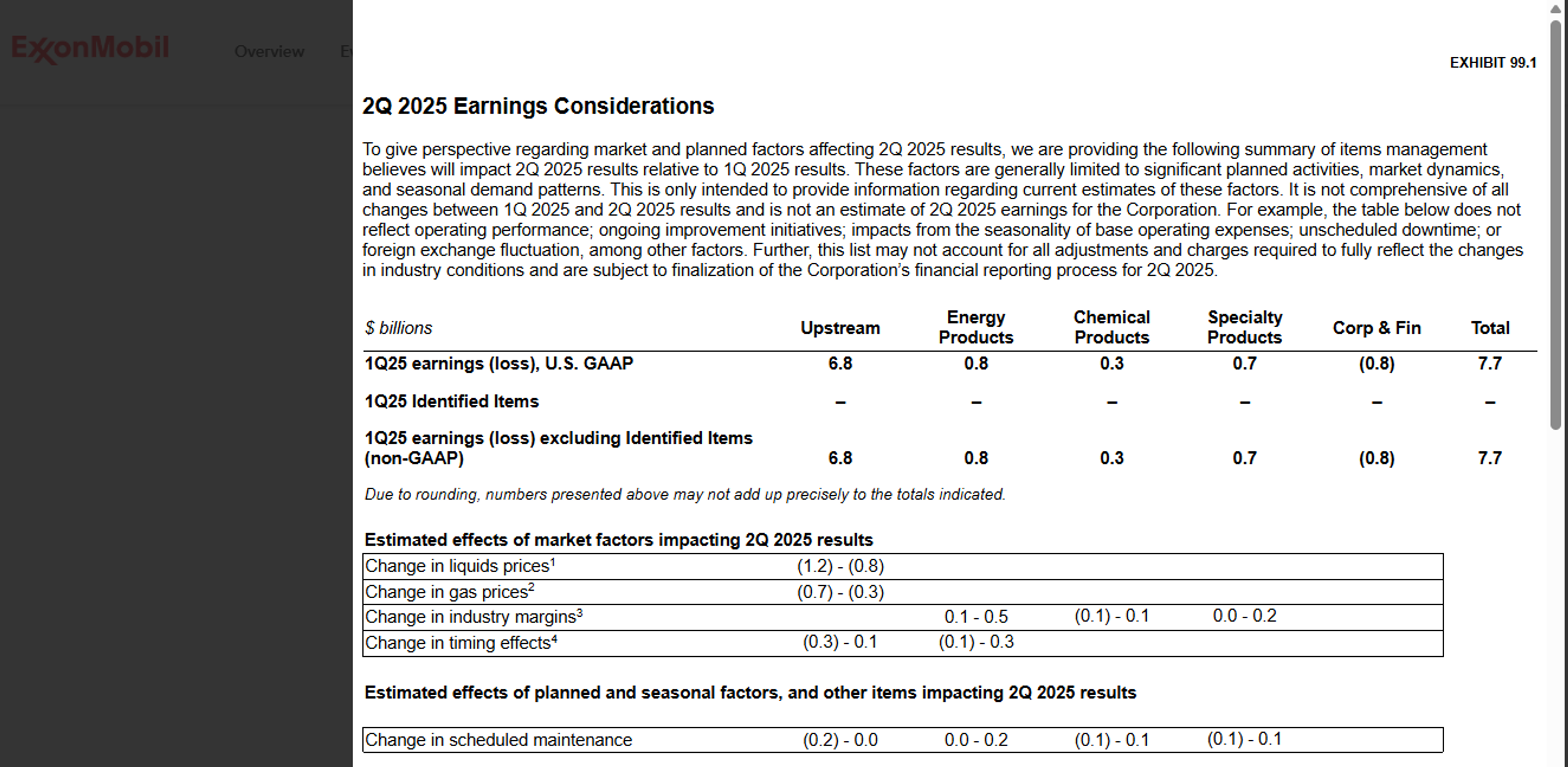 Mixed Start To Energy Markets With Forward Gains Appearing Small