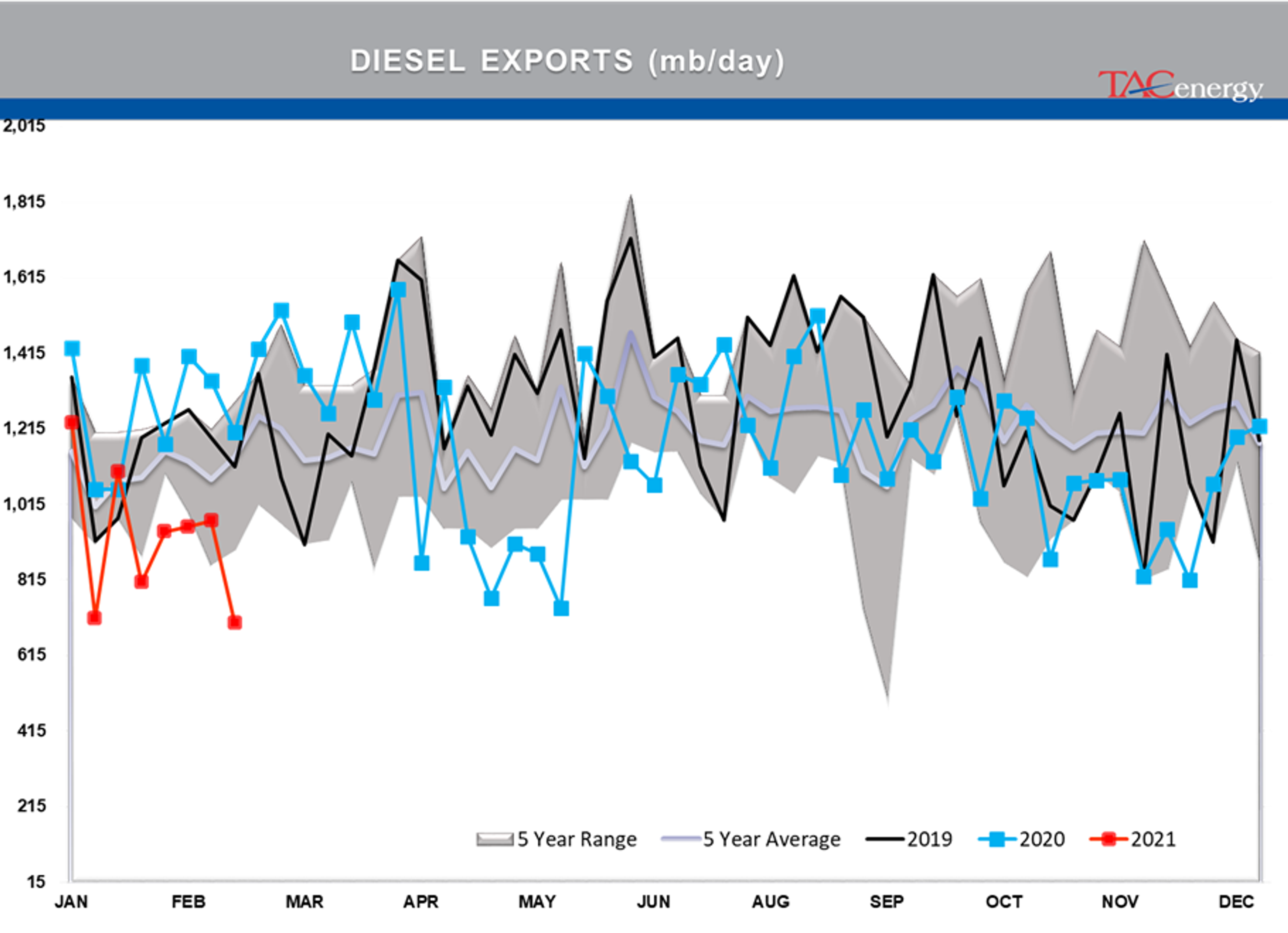 Race To Restart Refineries