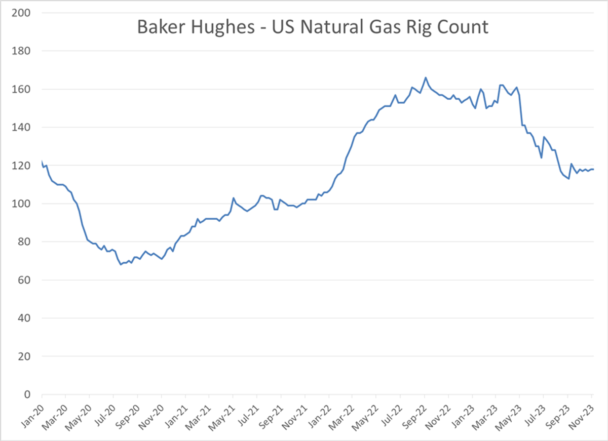 Market Talk | Baker Hughes Reported Another Drop In The US Oil Rig ...