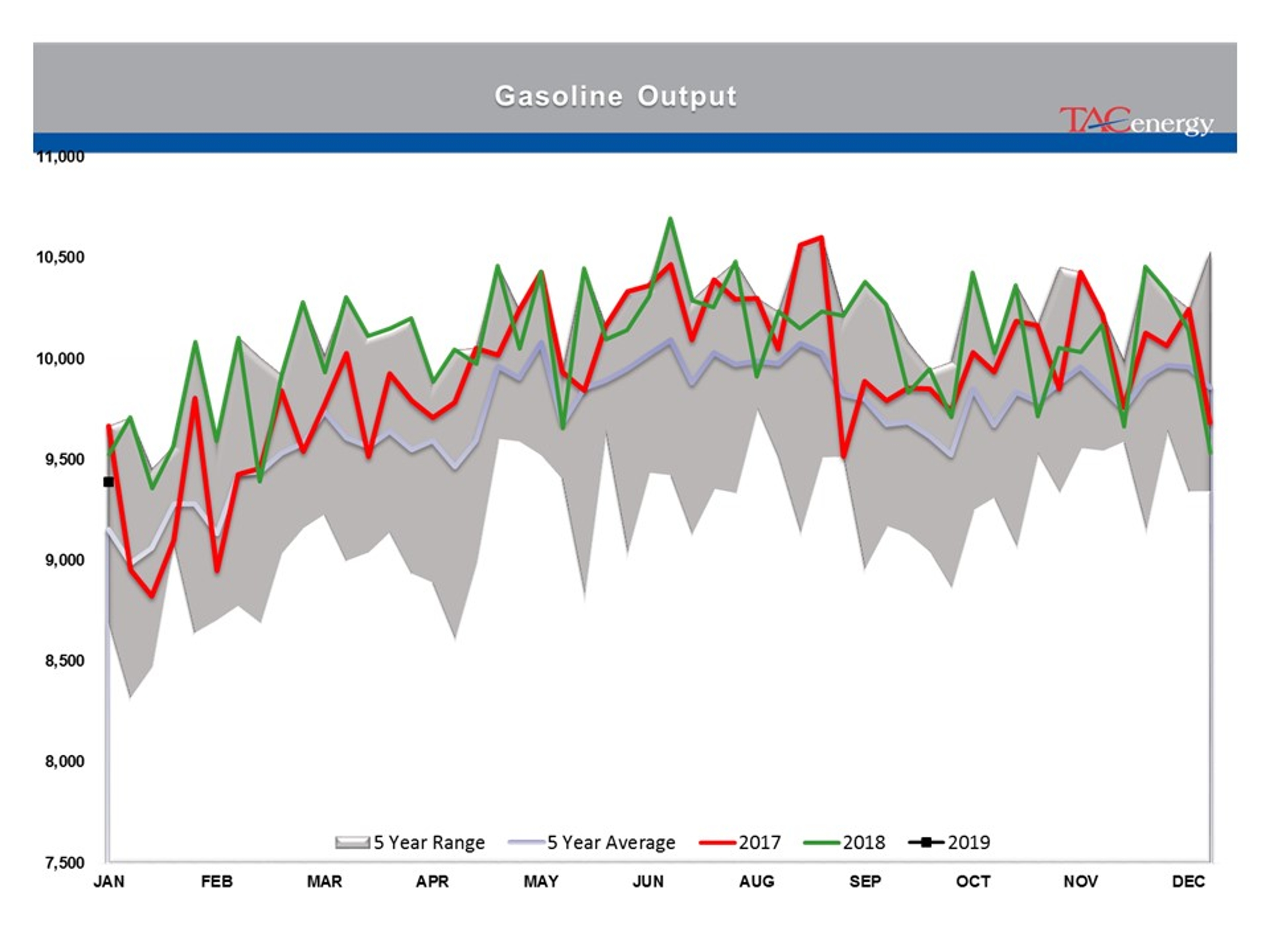 Energy Prices Caught Up In Technical Breakout