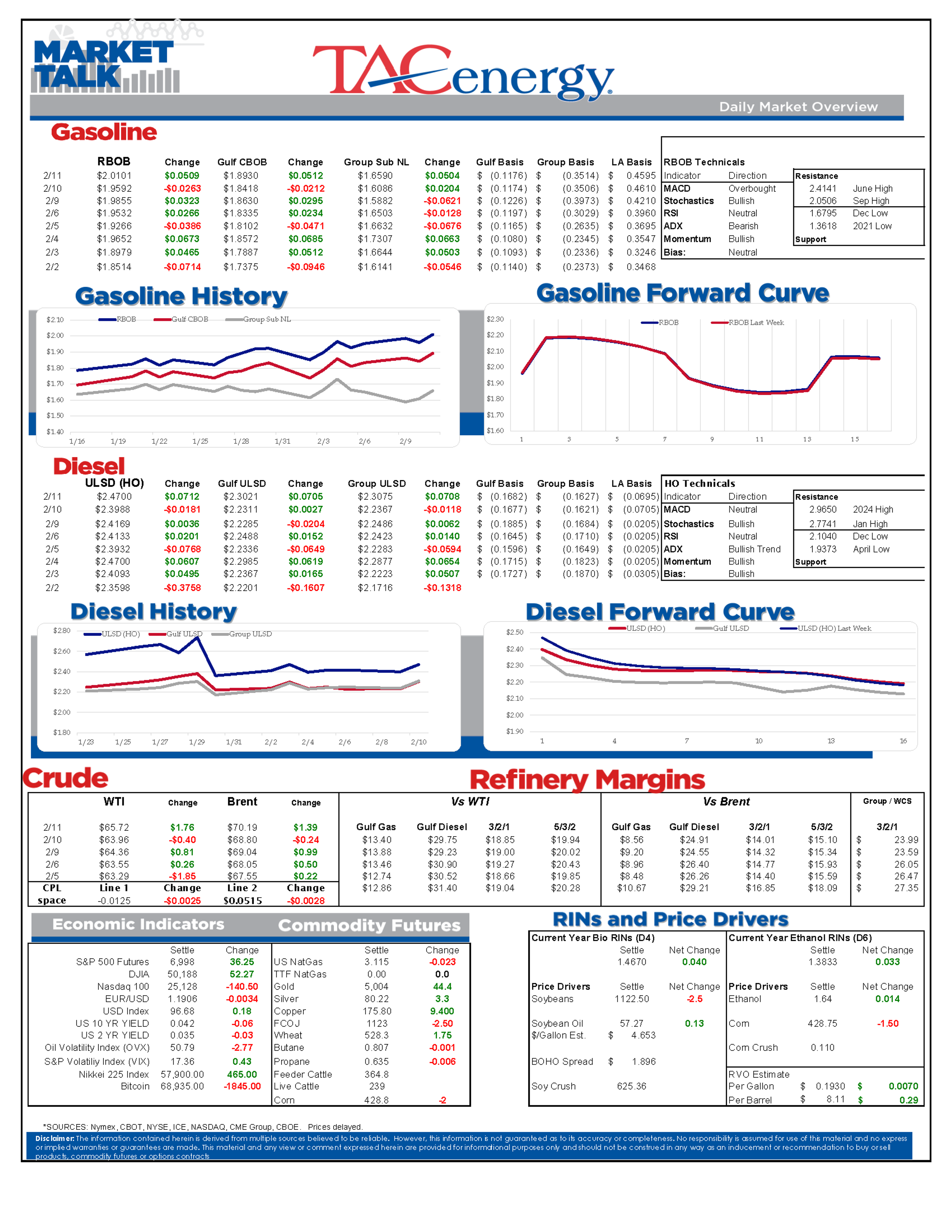 The Energy Complex Starts Wednesday Strong: Refined Products Outpace Crude Volatility