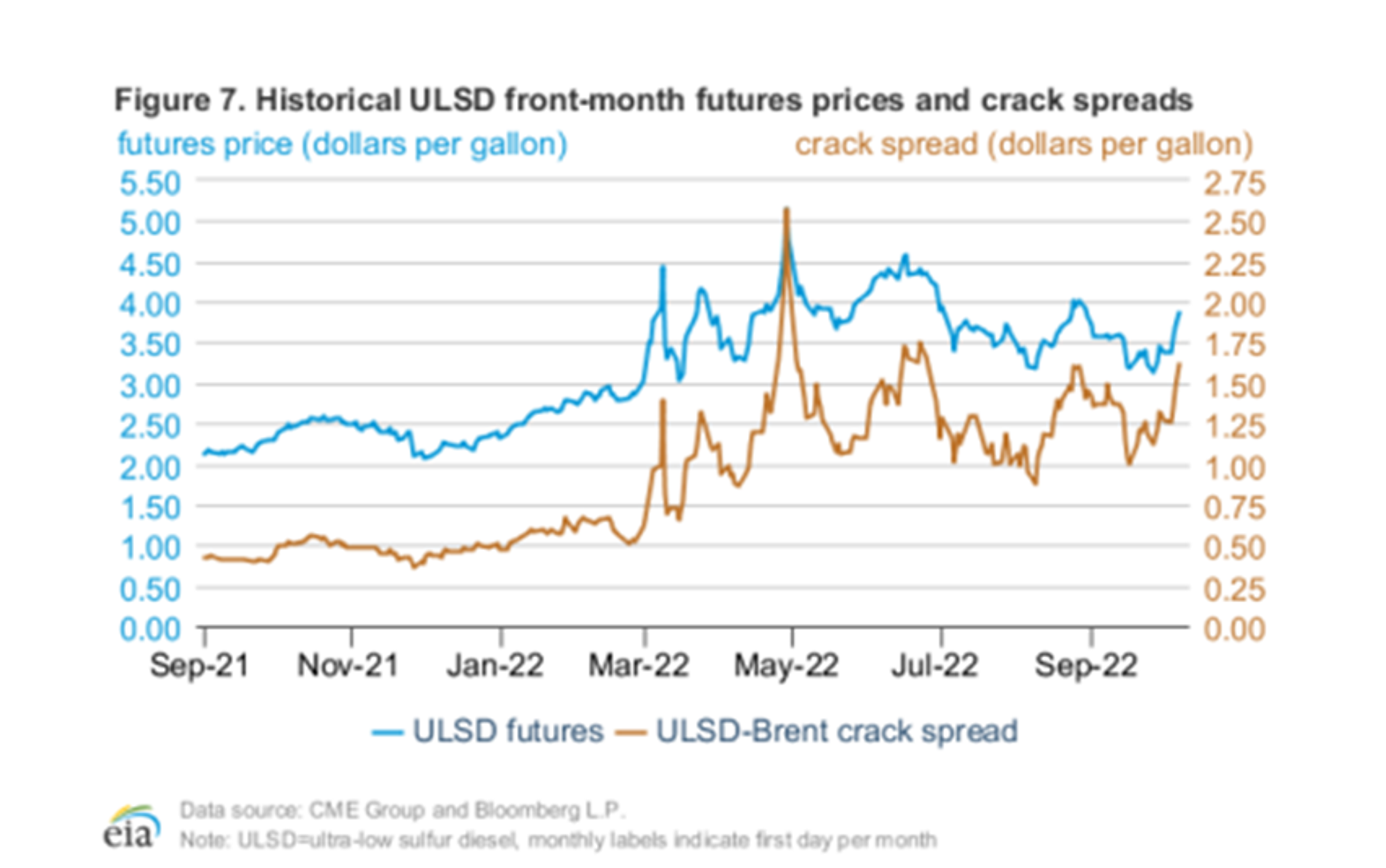 It’s Been A Volatile Week For Energy And Prices As The Fear Trade Continues