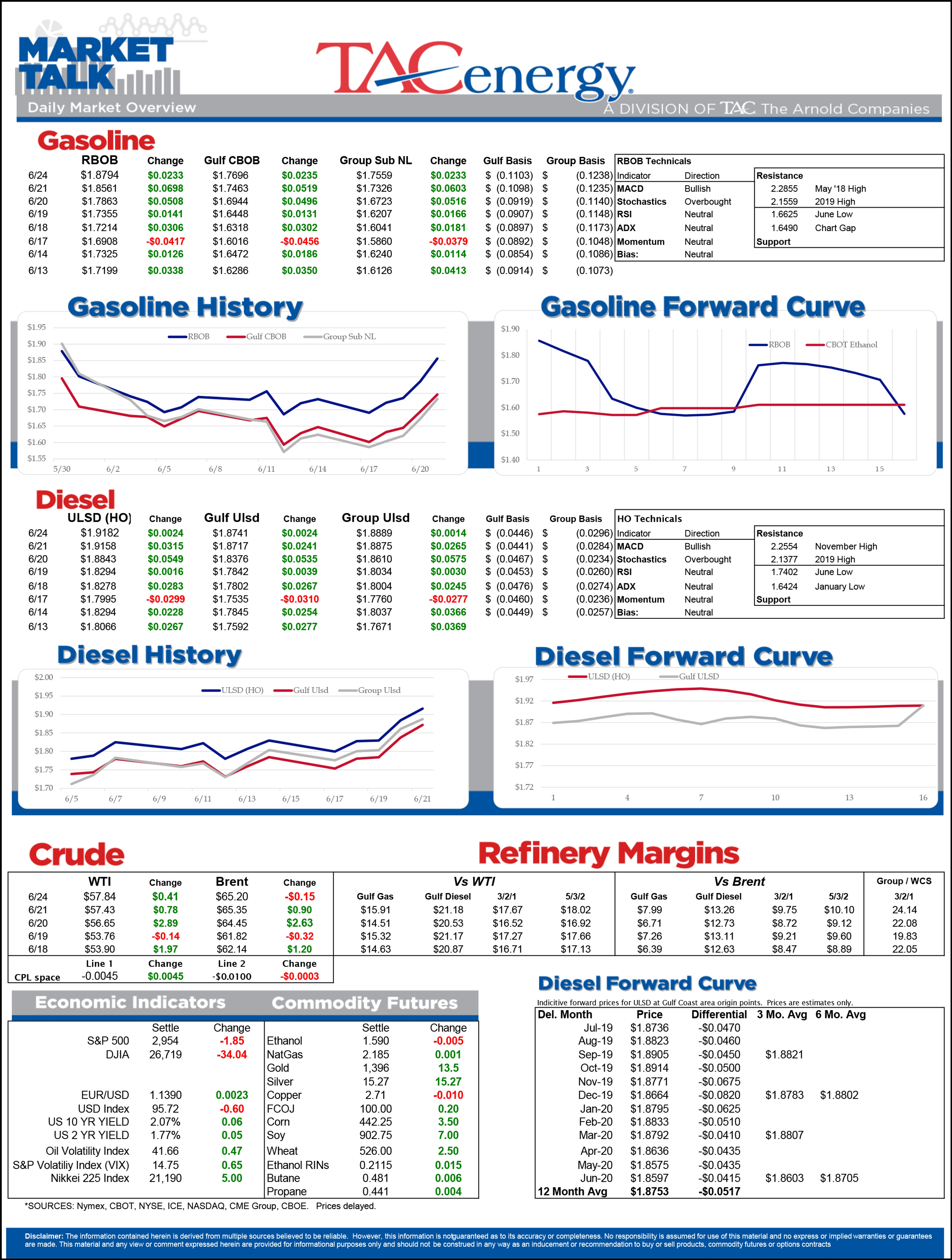 Big Week For Energy Prices