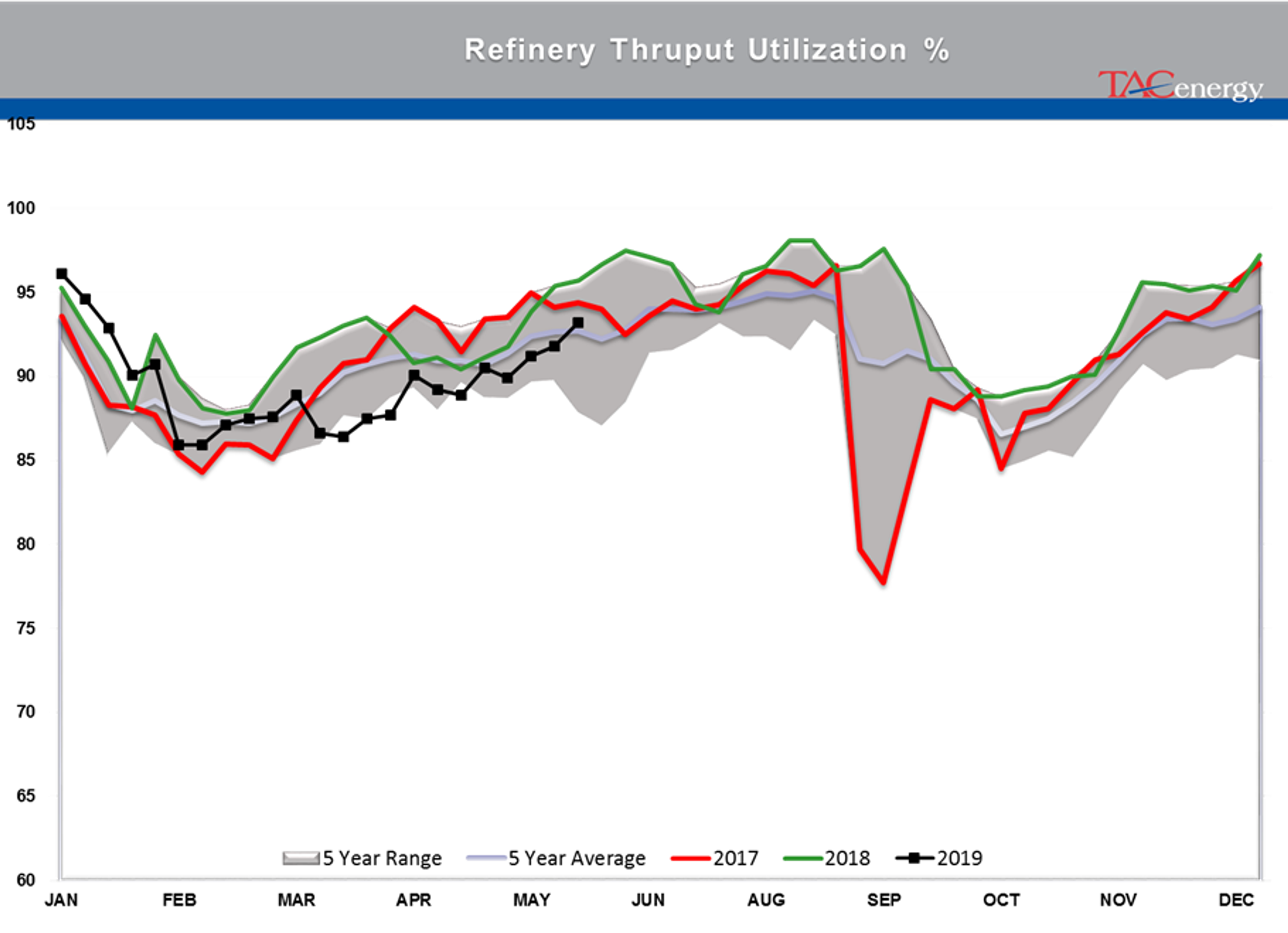 Energy Futures Spent Week Recovering