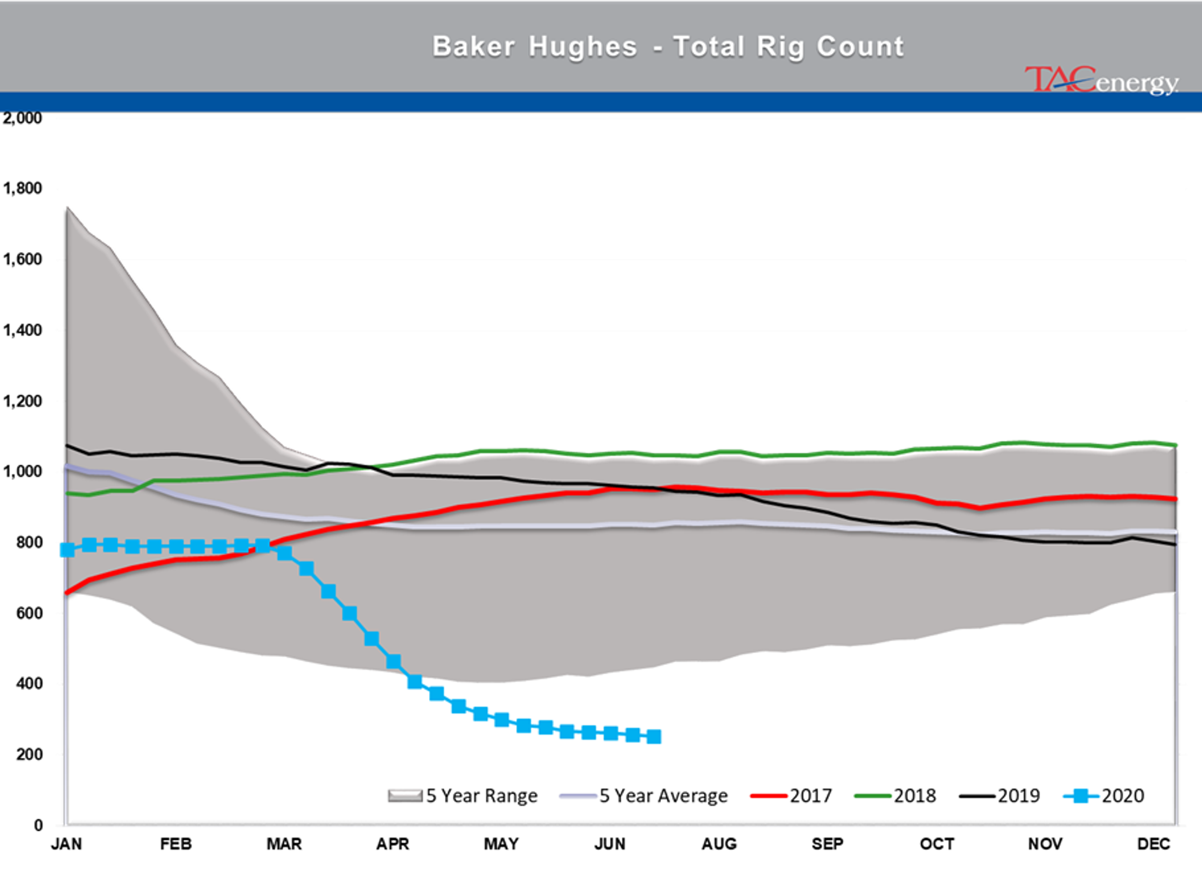 RBOB Futures Lag Behind The Rest Of The Energy Complex