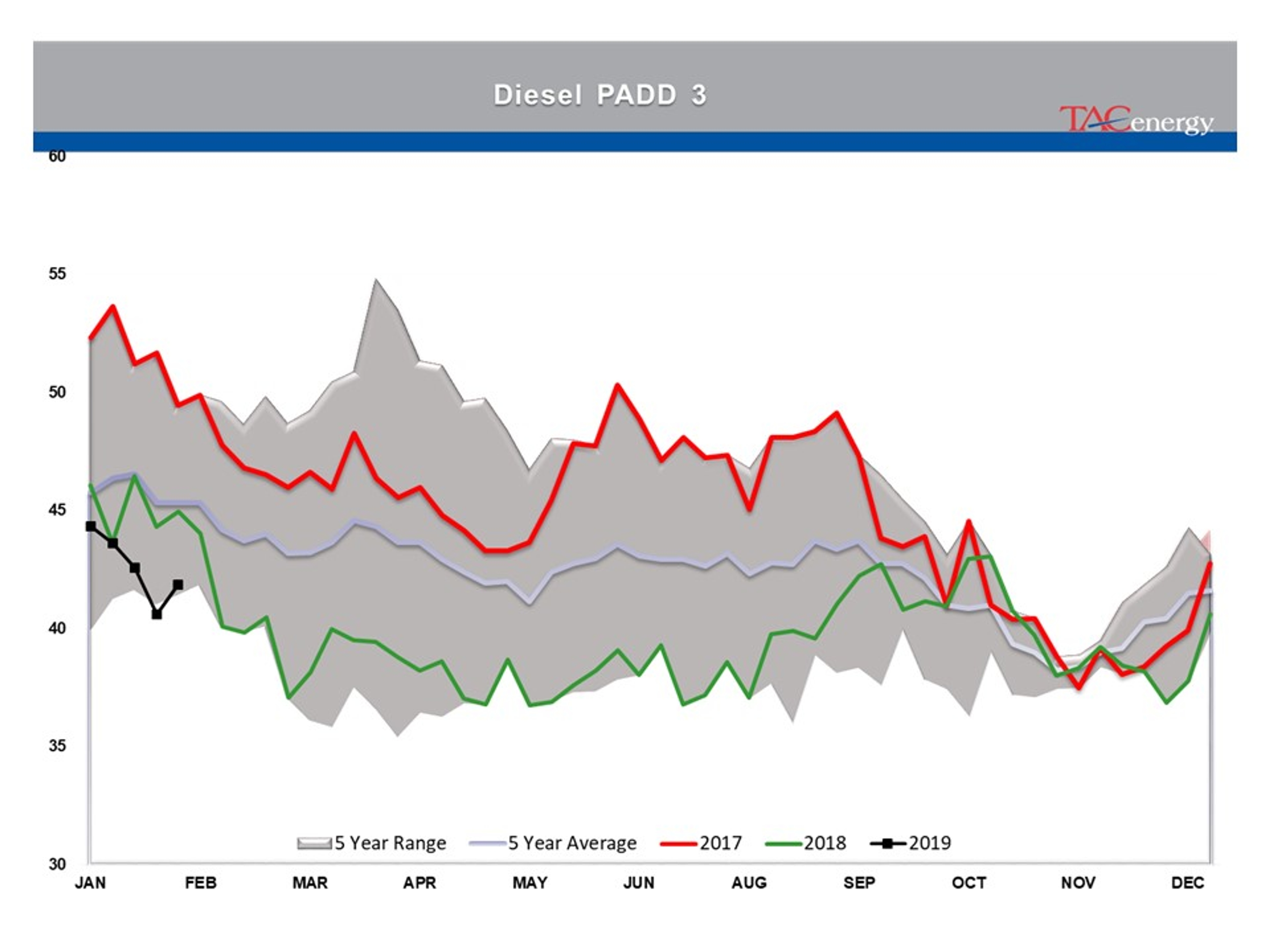 Indecision Continues To Reign In Energy Markets