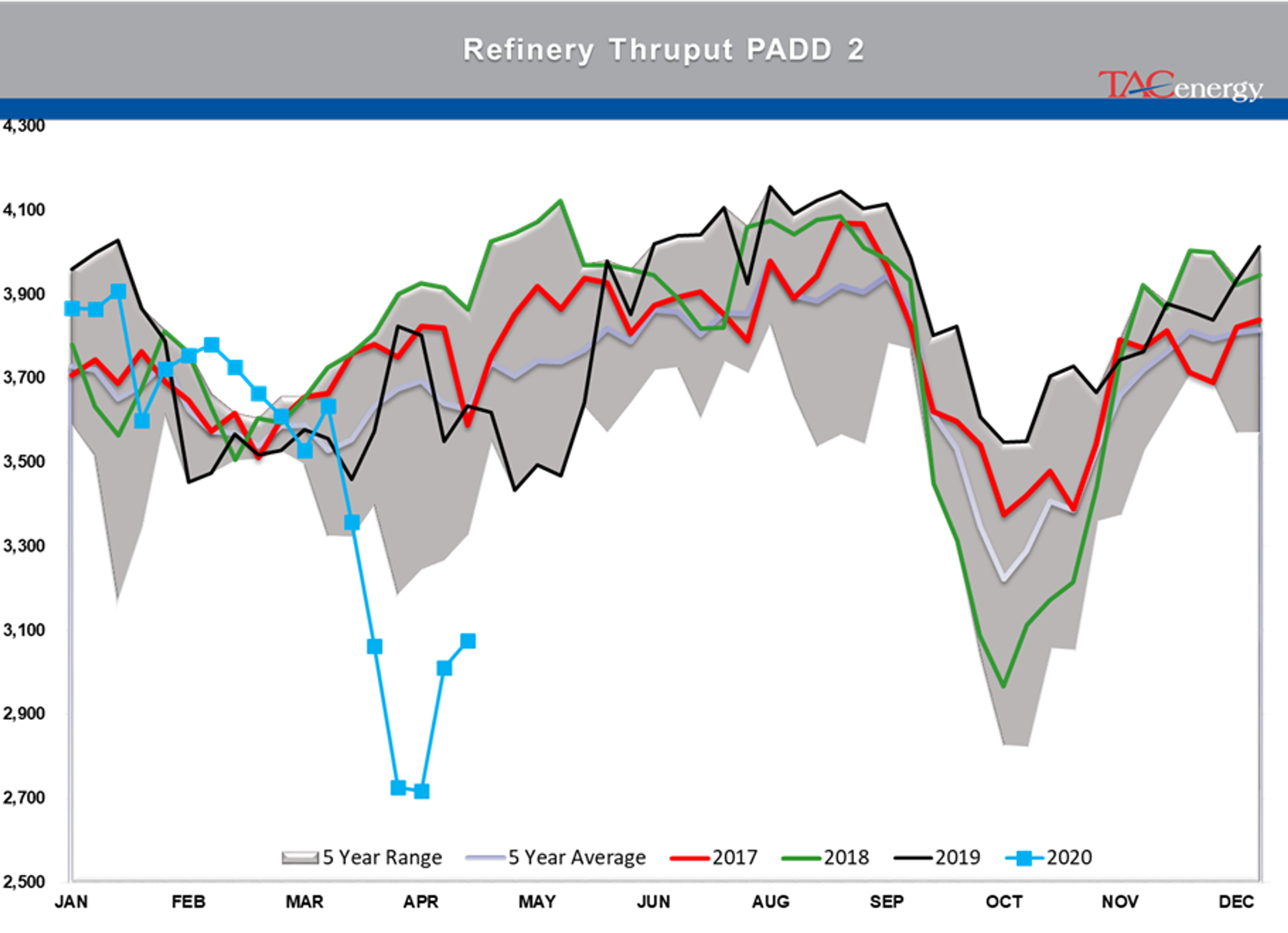 Early Rally In Both Energy And Equity Markets 