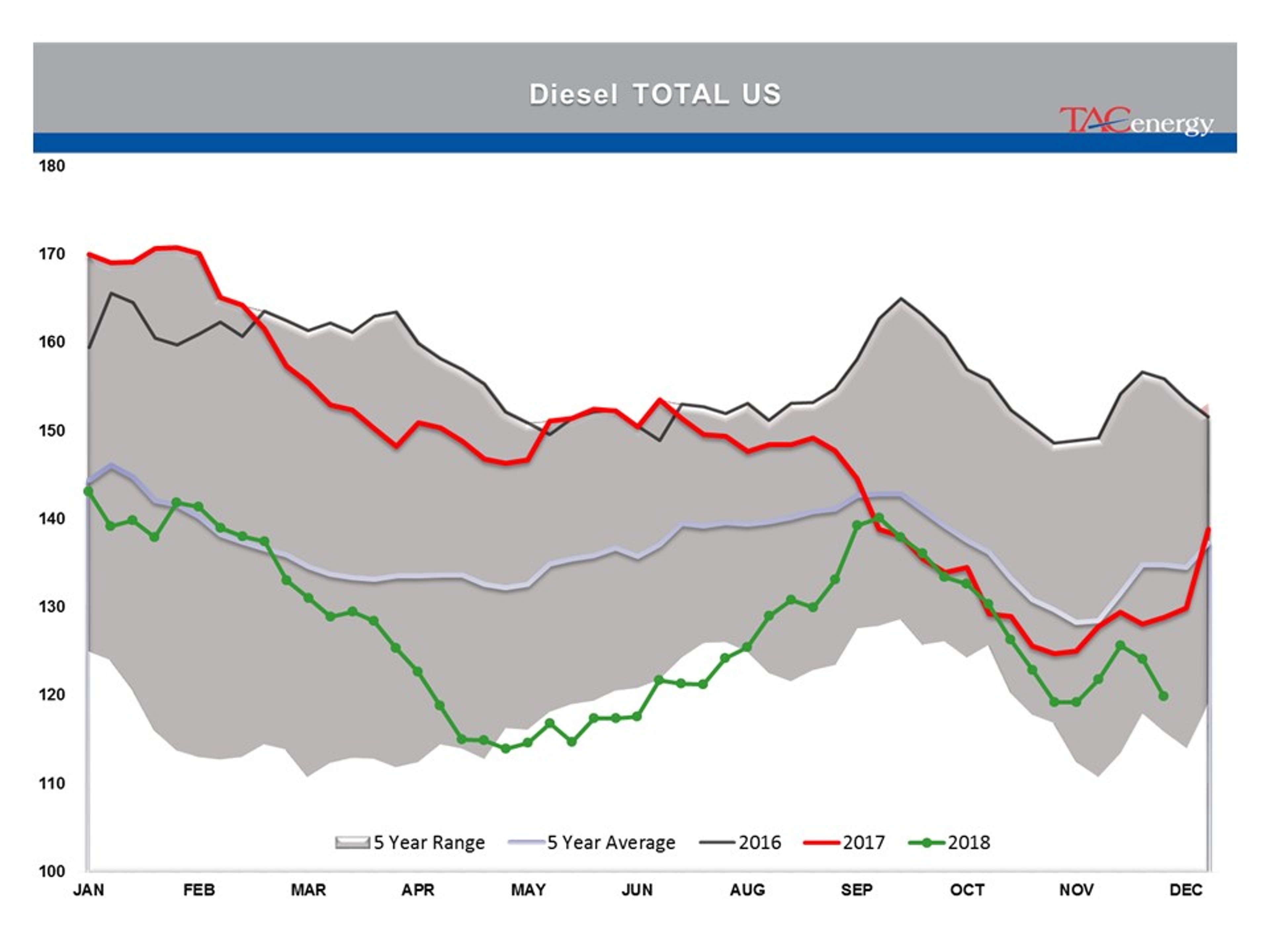 Rollercoaster Ride Continues For Energy And Equity Markets