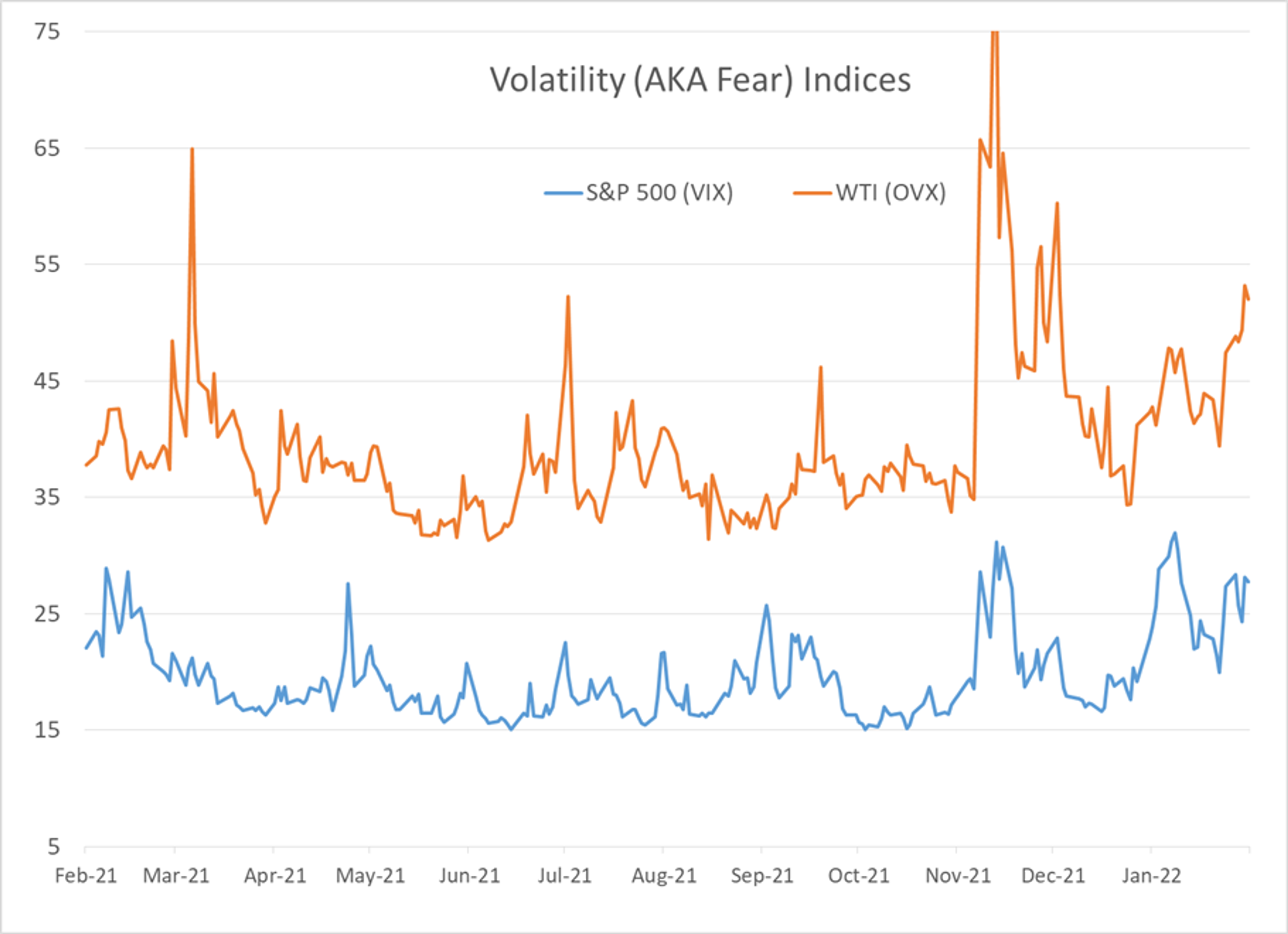 Now What? That Seems To Be The Question Of The Morning After Energy Prices Spiked