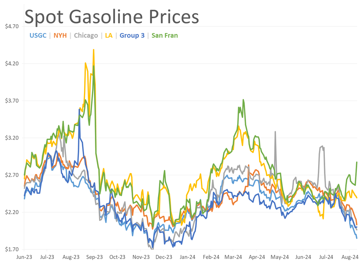 Market Talk | RBOB Gasoline Futures Are Trying To Lead The Energy ...