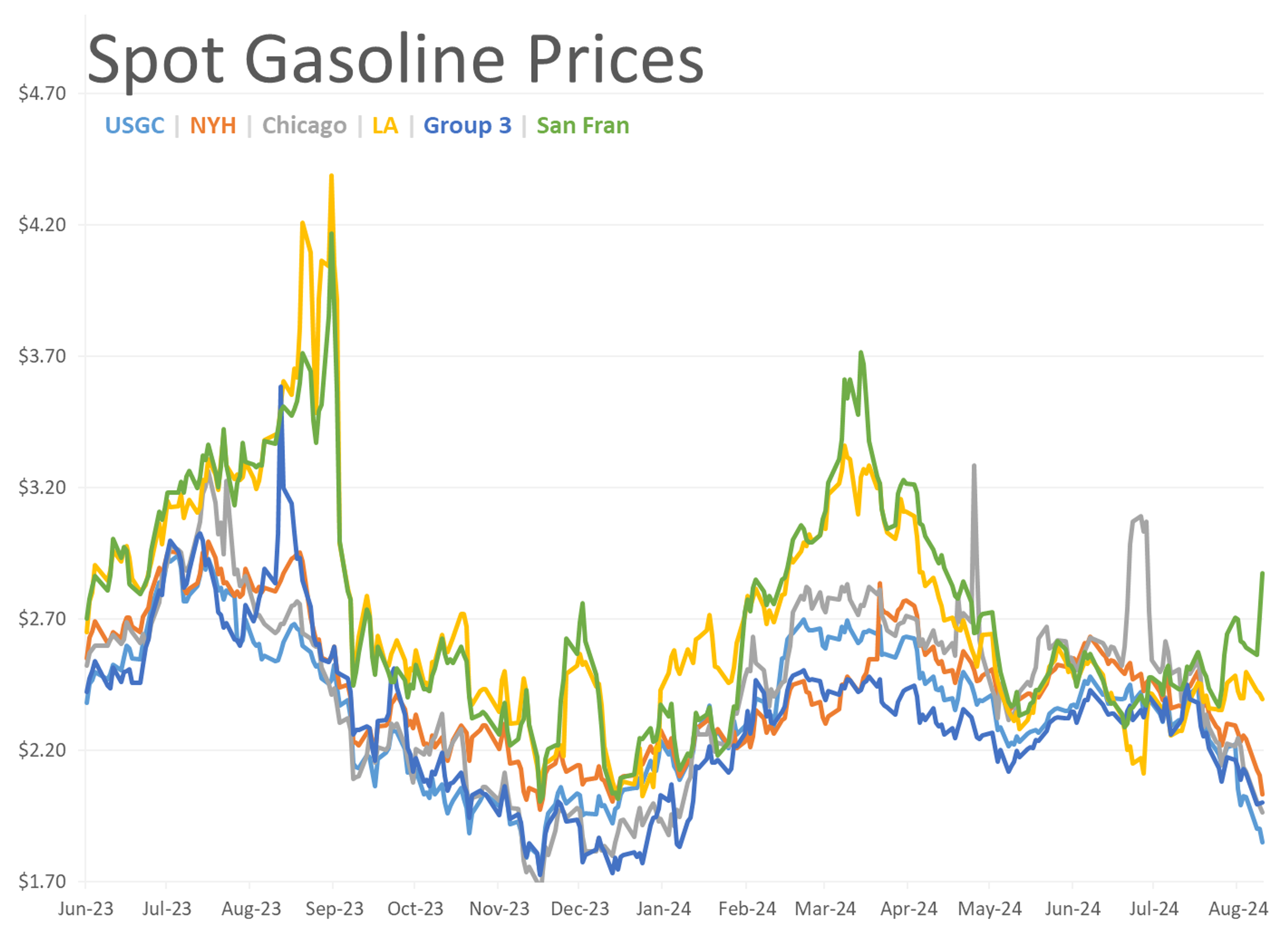 RBOB Gasoline Futures Are Trying To Lead The Energy Complex On A Recovery Rally Early Friday