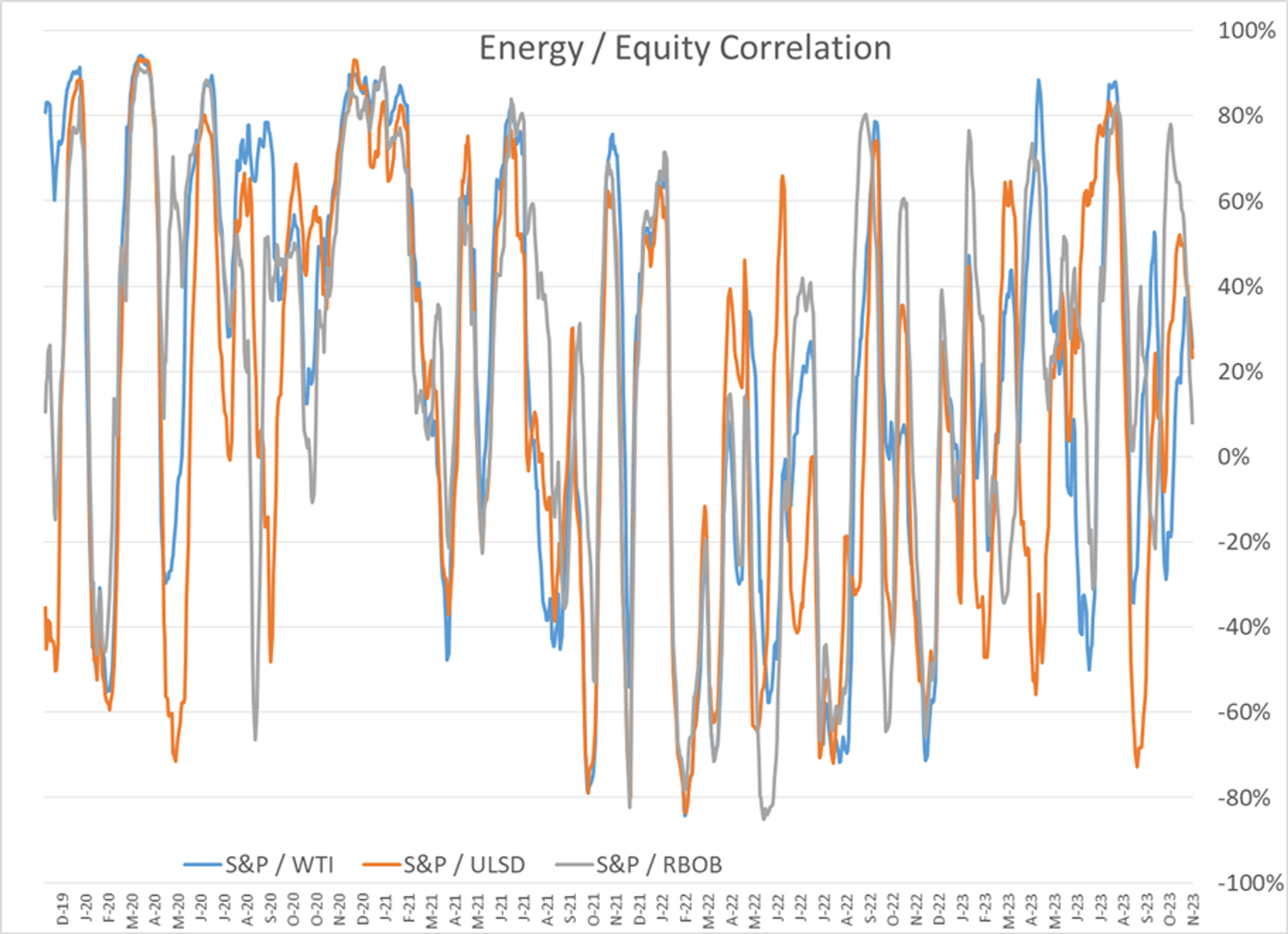 US Stock Markets Had Their Best Day In 4 Months