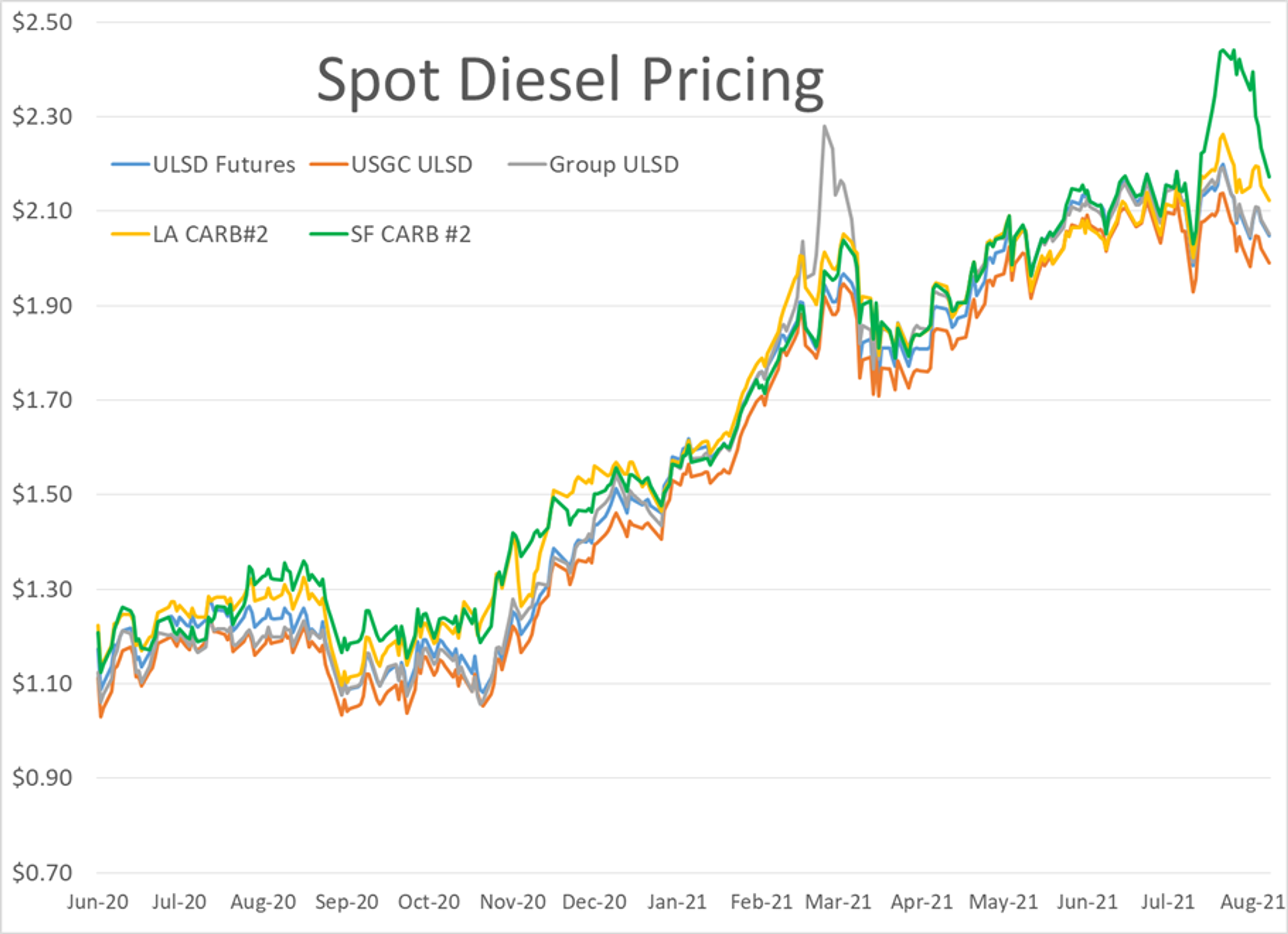 Energy Futures At Fourth Straight Day Of Losses