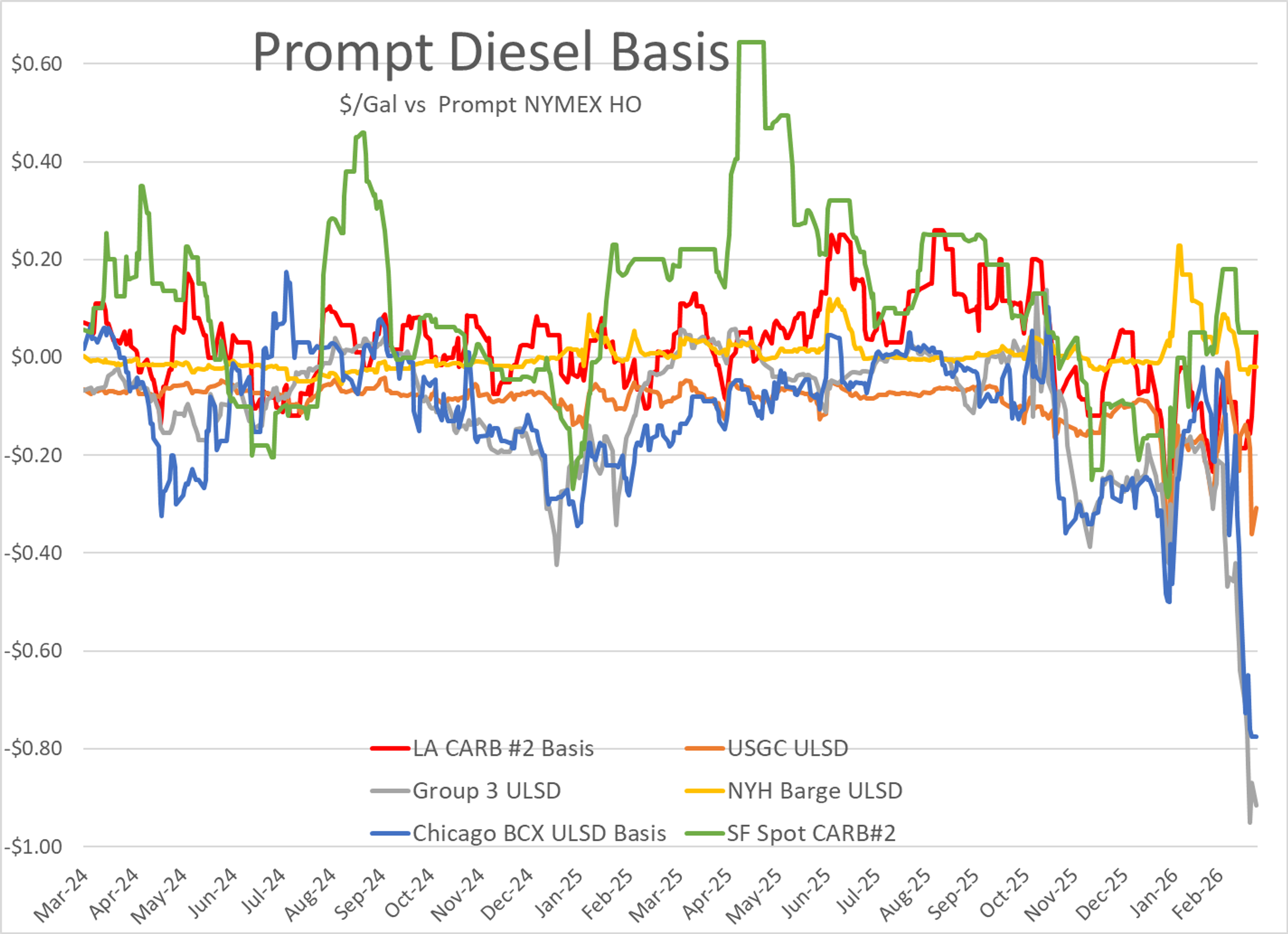 Energy Markets Rebound Amid Lingering Uncertainty Over Iran Conflict
