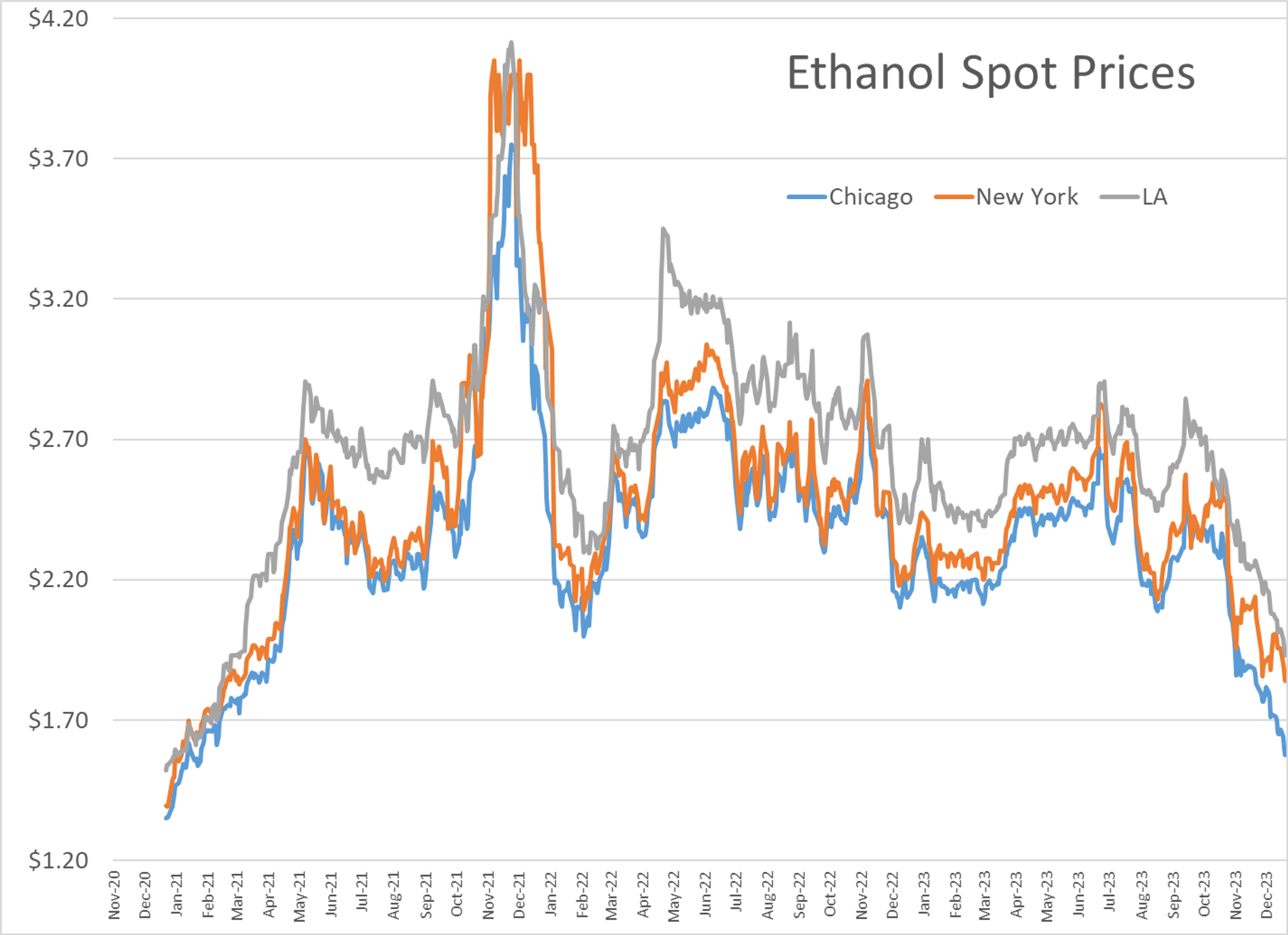 Back And Forth Trading Continues For Energy Contracts 