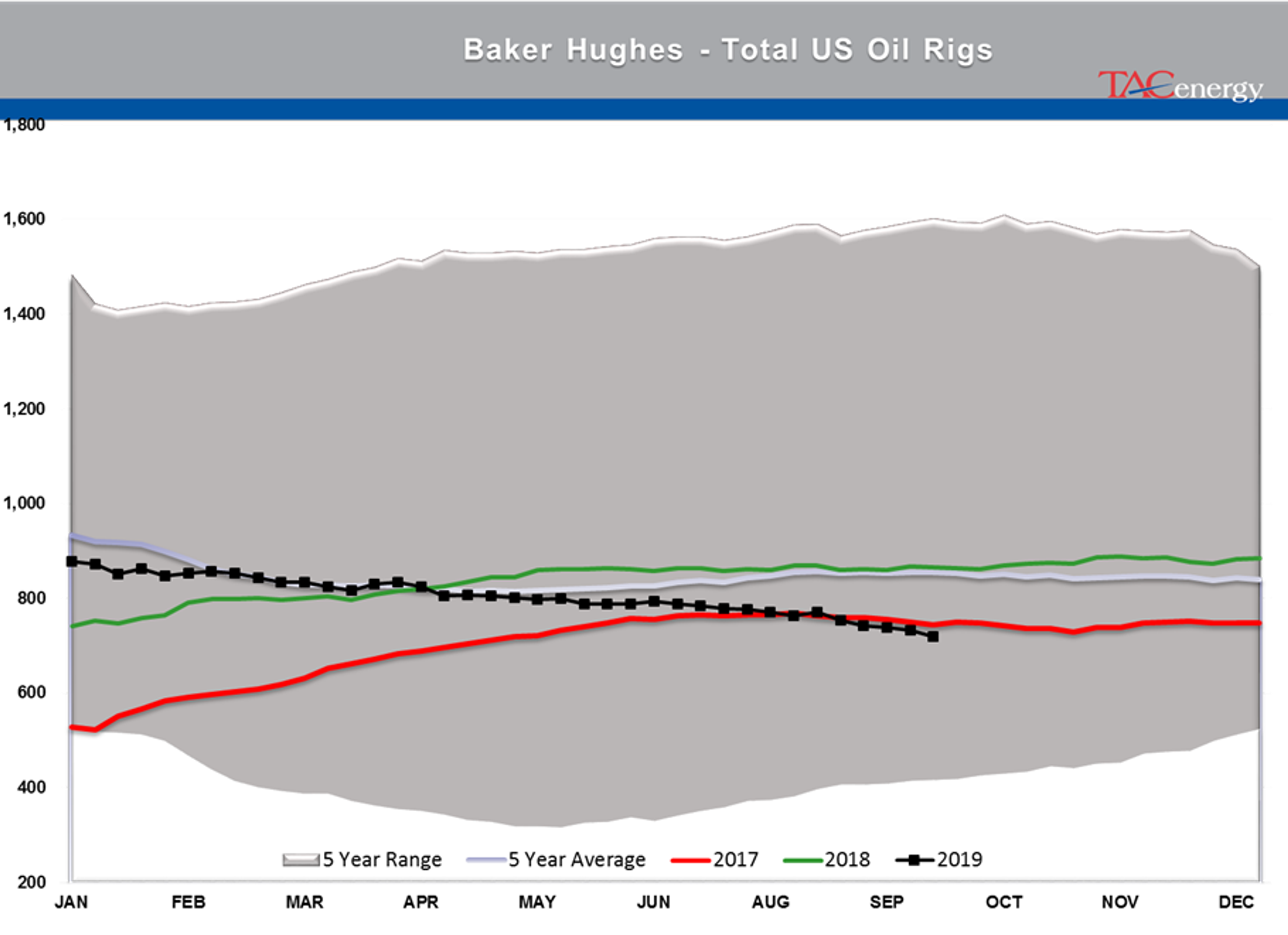 Energy Markets Start The Week Conflicted