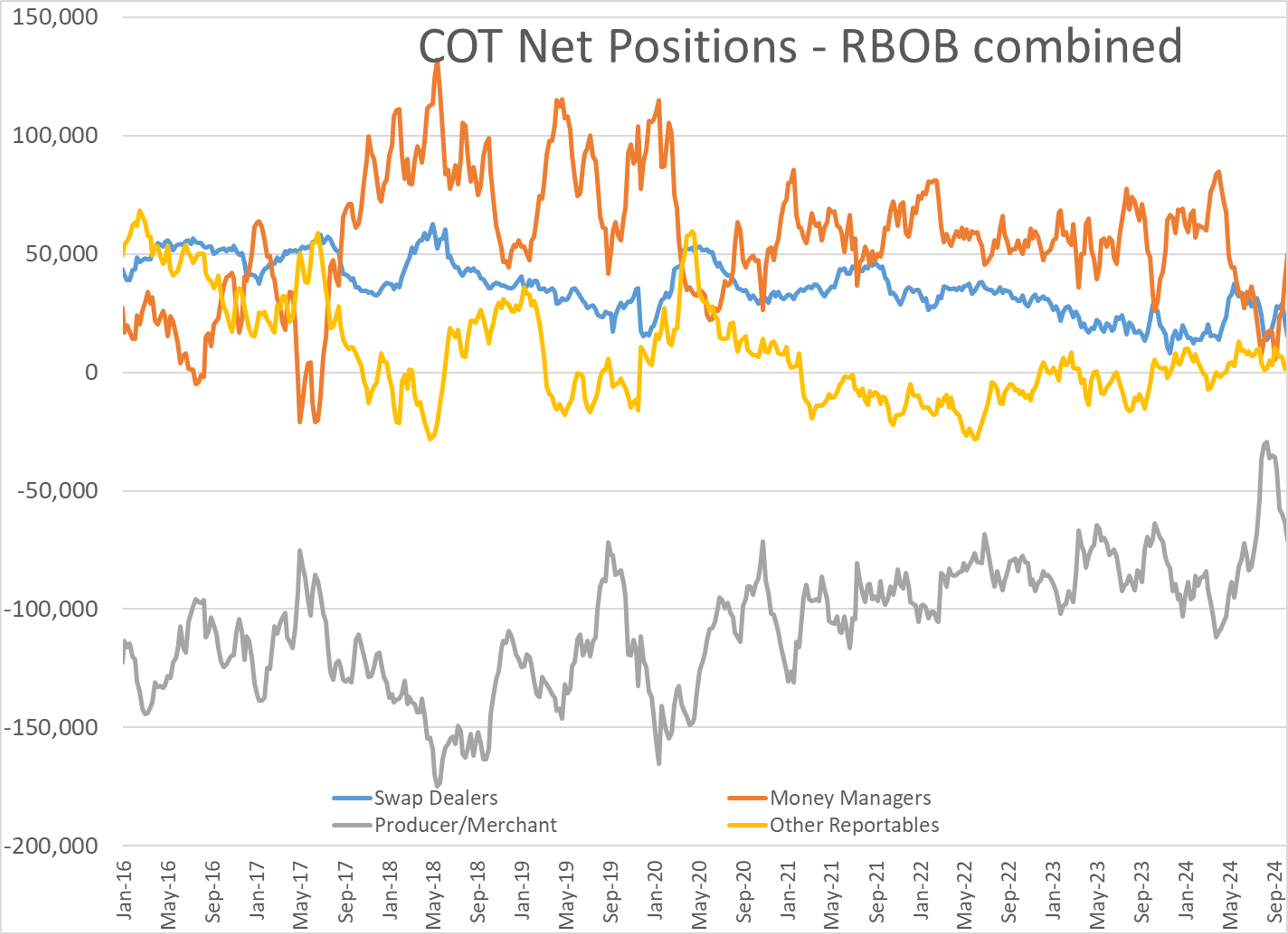 The Back and Forth Action Continues For Energy Contracts To Start The Week