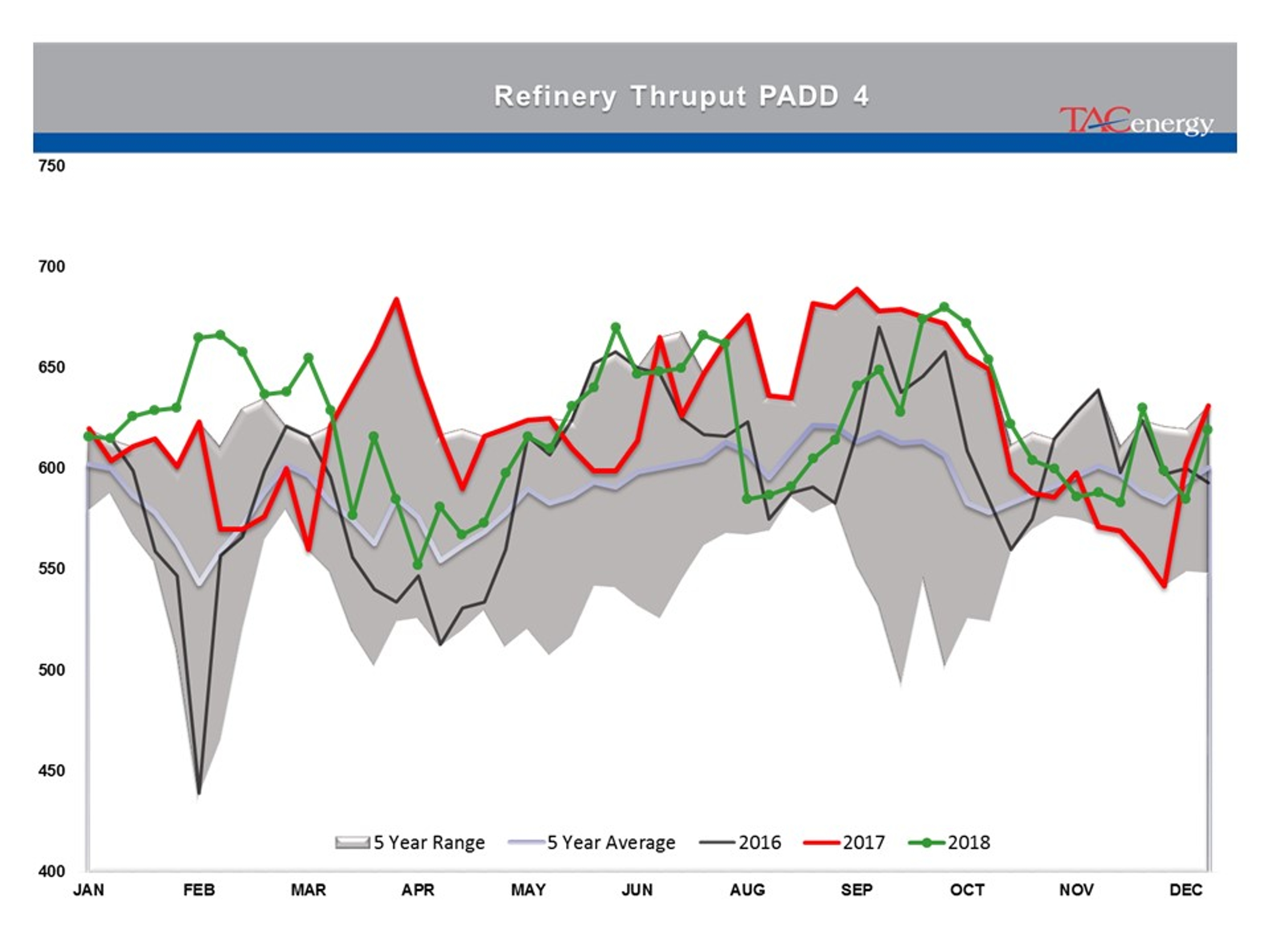 Stage Set For Strong Friday Rally In Energy Prices