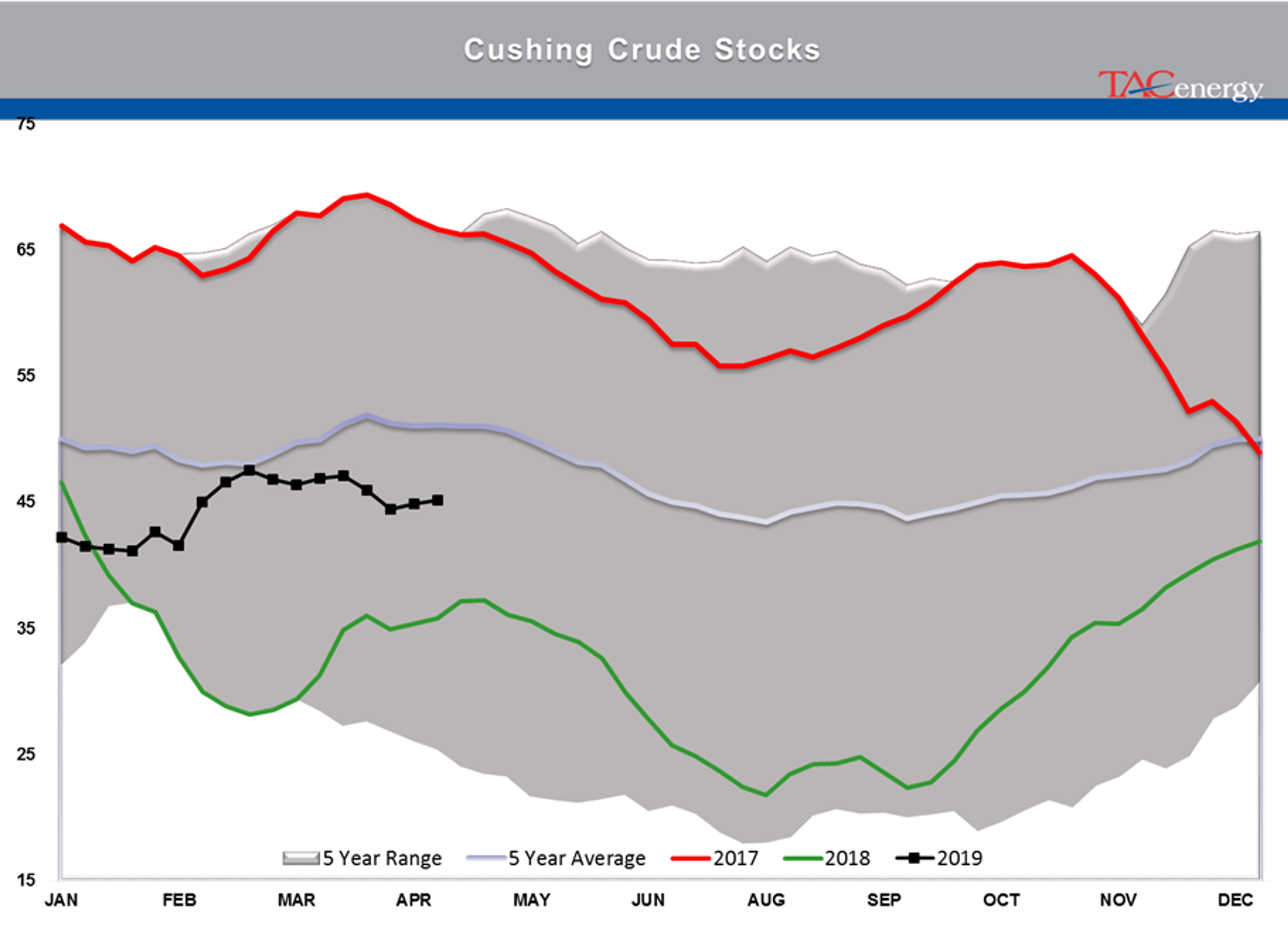 Energy Prices Under Pressure