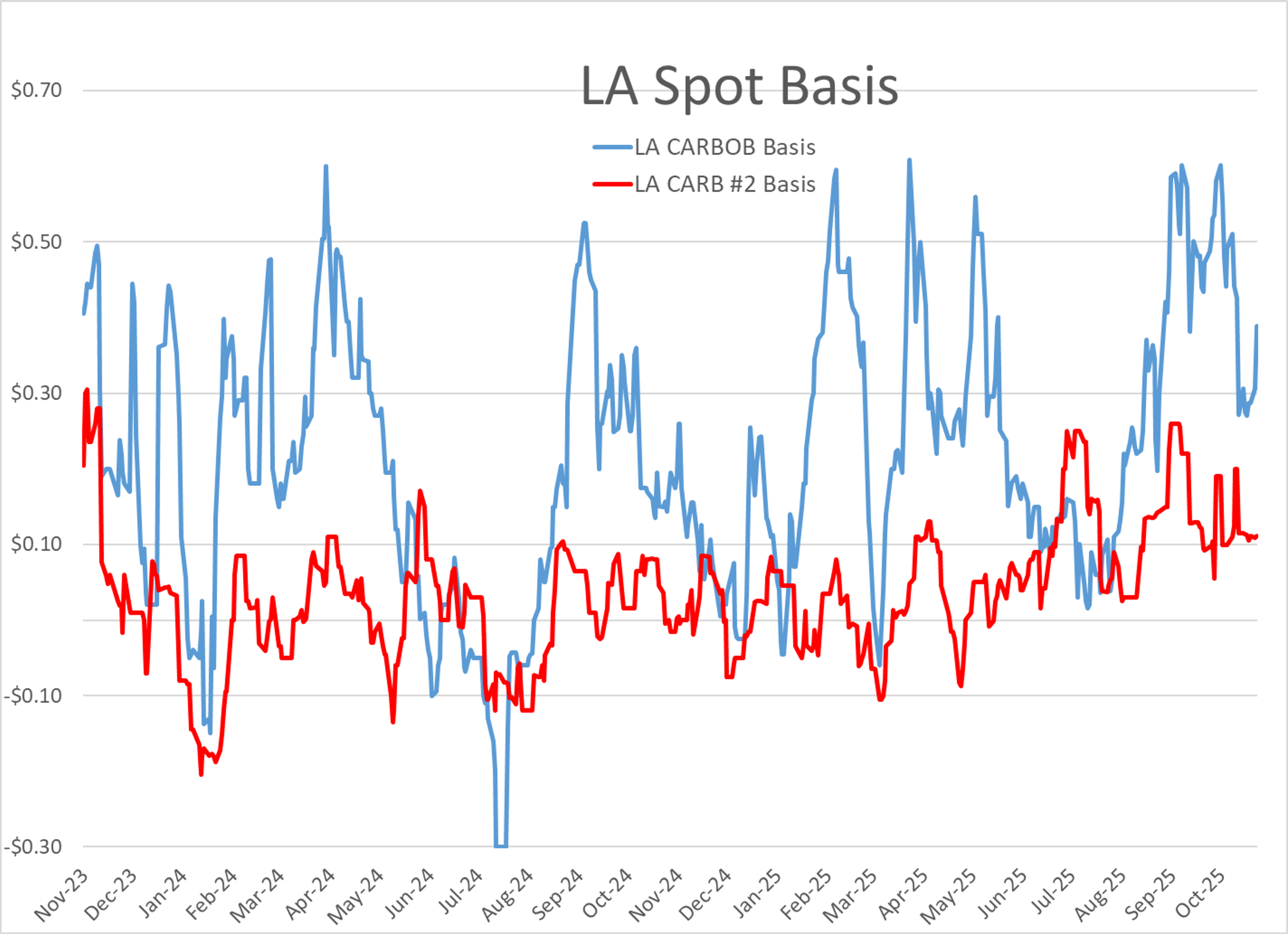 Gasoline Futures Attempting To Take The Energy Market Higher