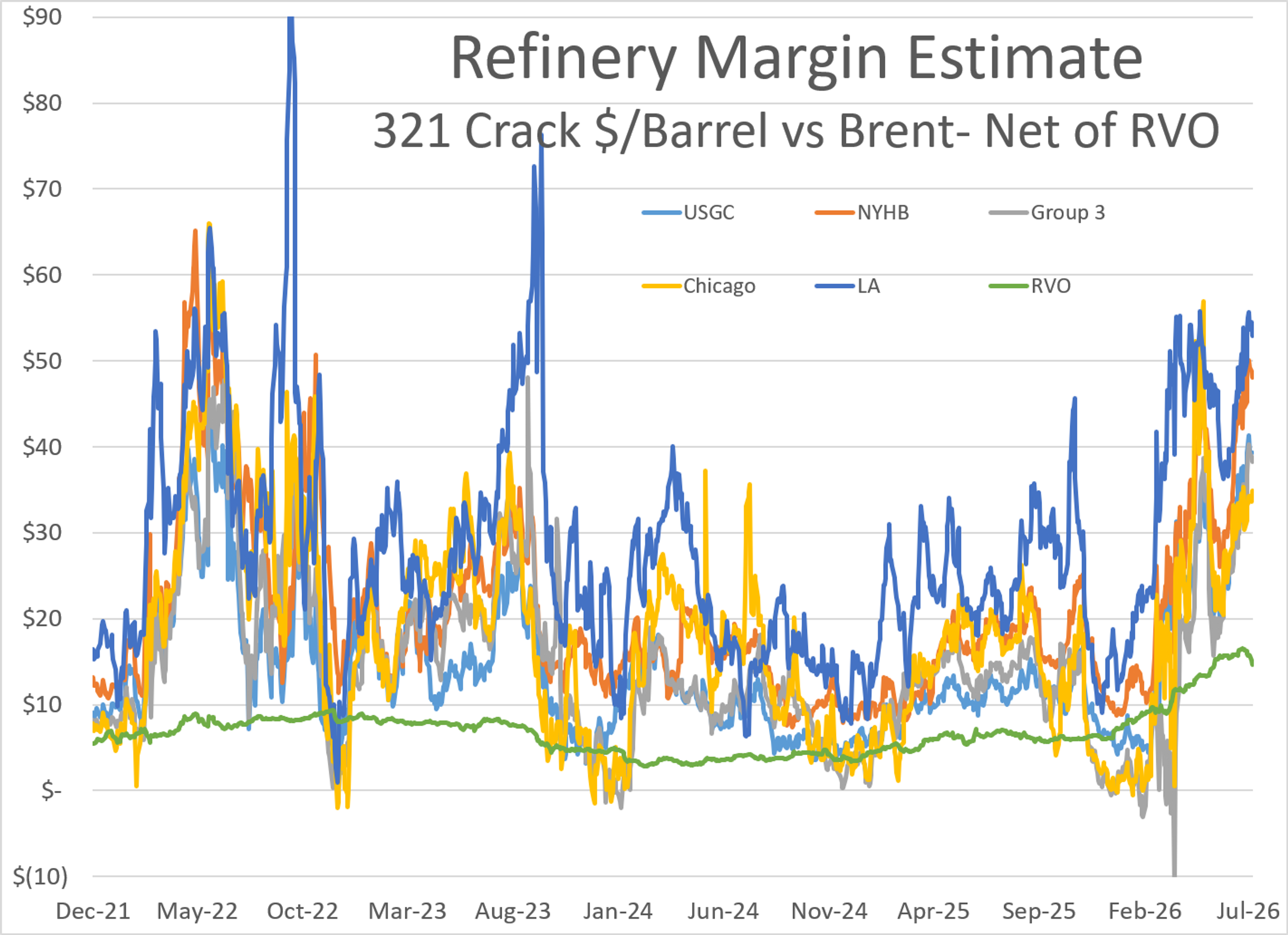 Fuel Markets Tighten Despite Stable Crude Supply