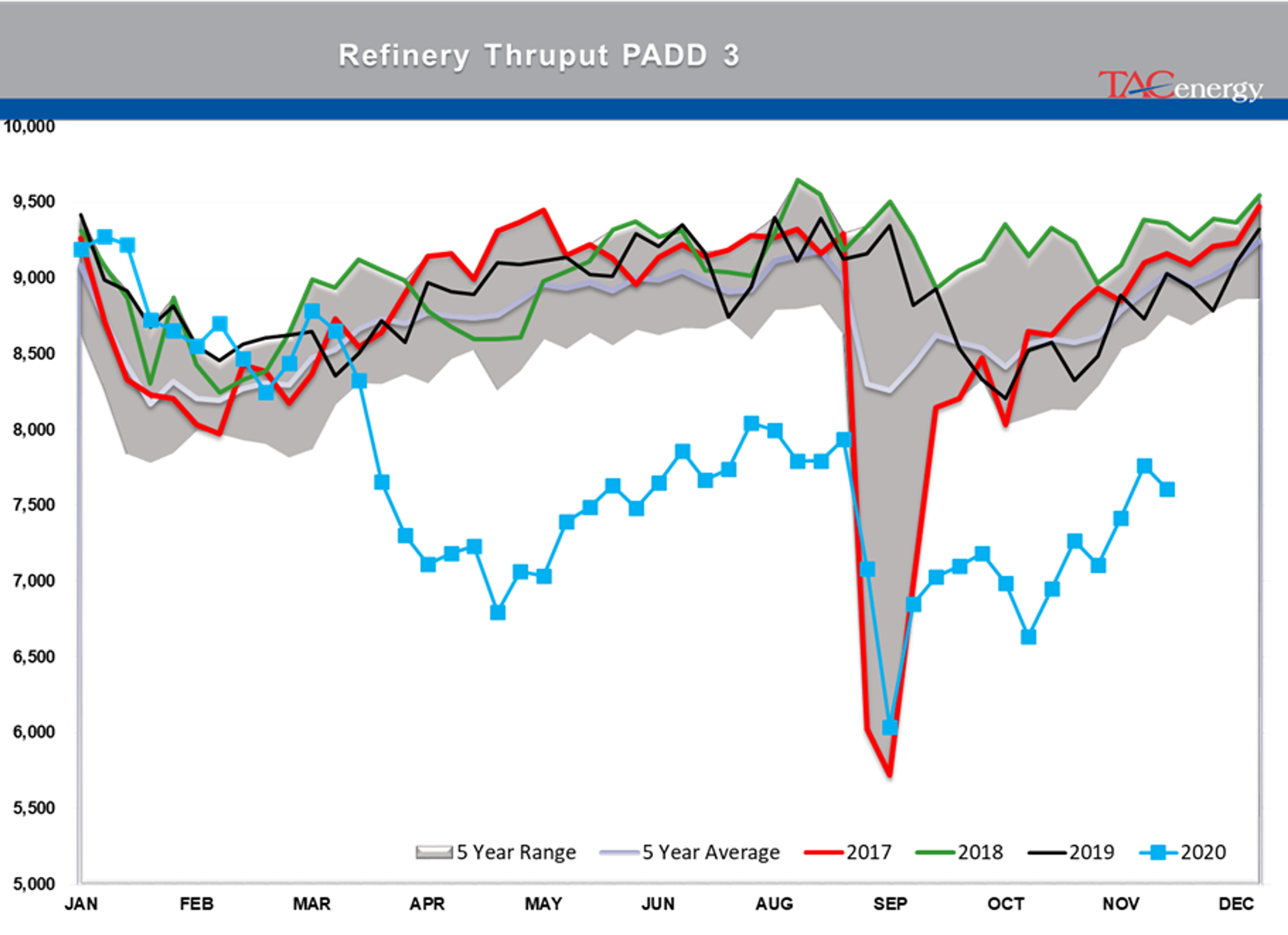 Energy Futures Cautiously Coasting 