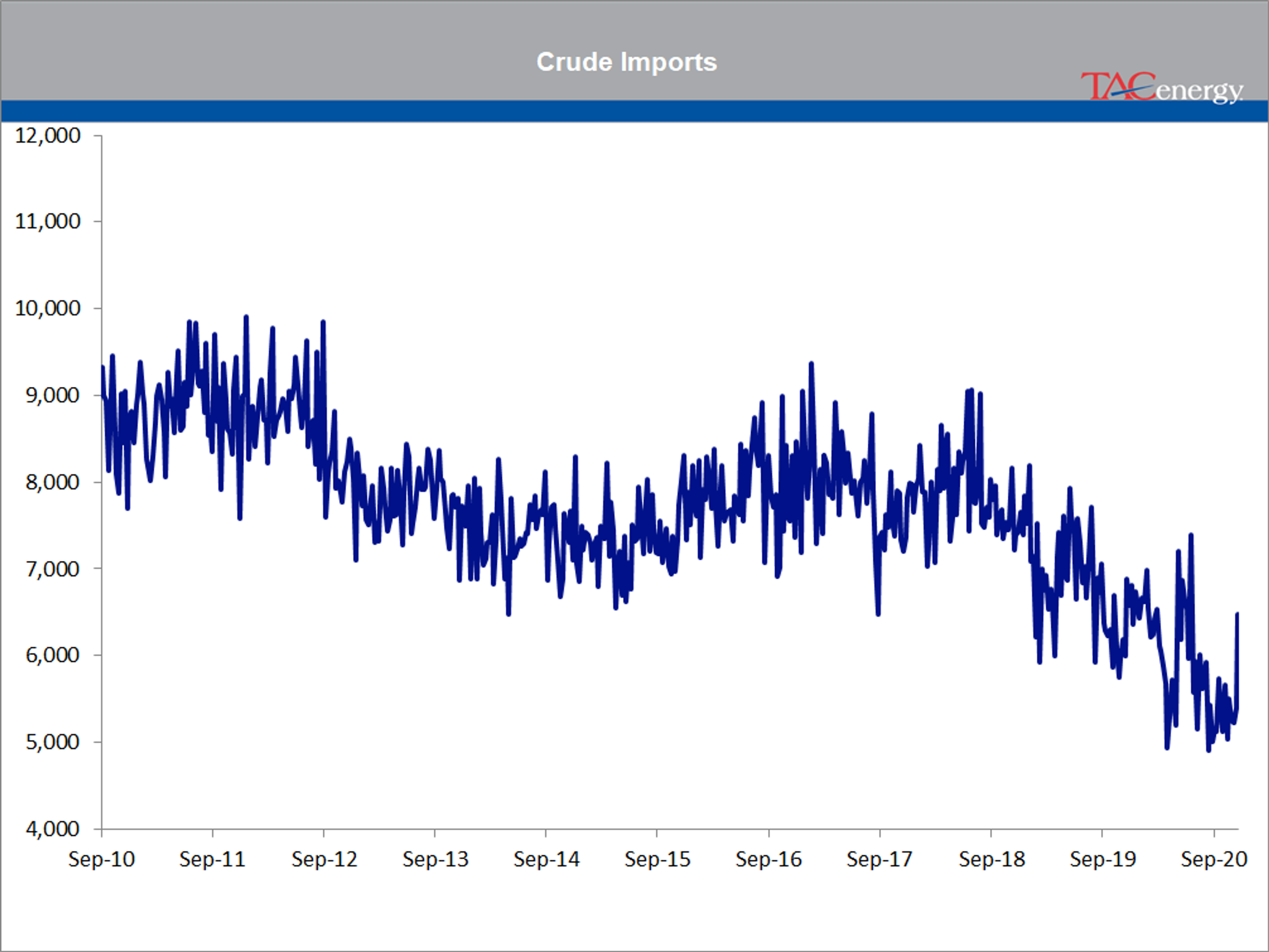 Bulls Own Control Of Energy Prices 