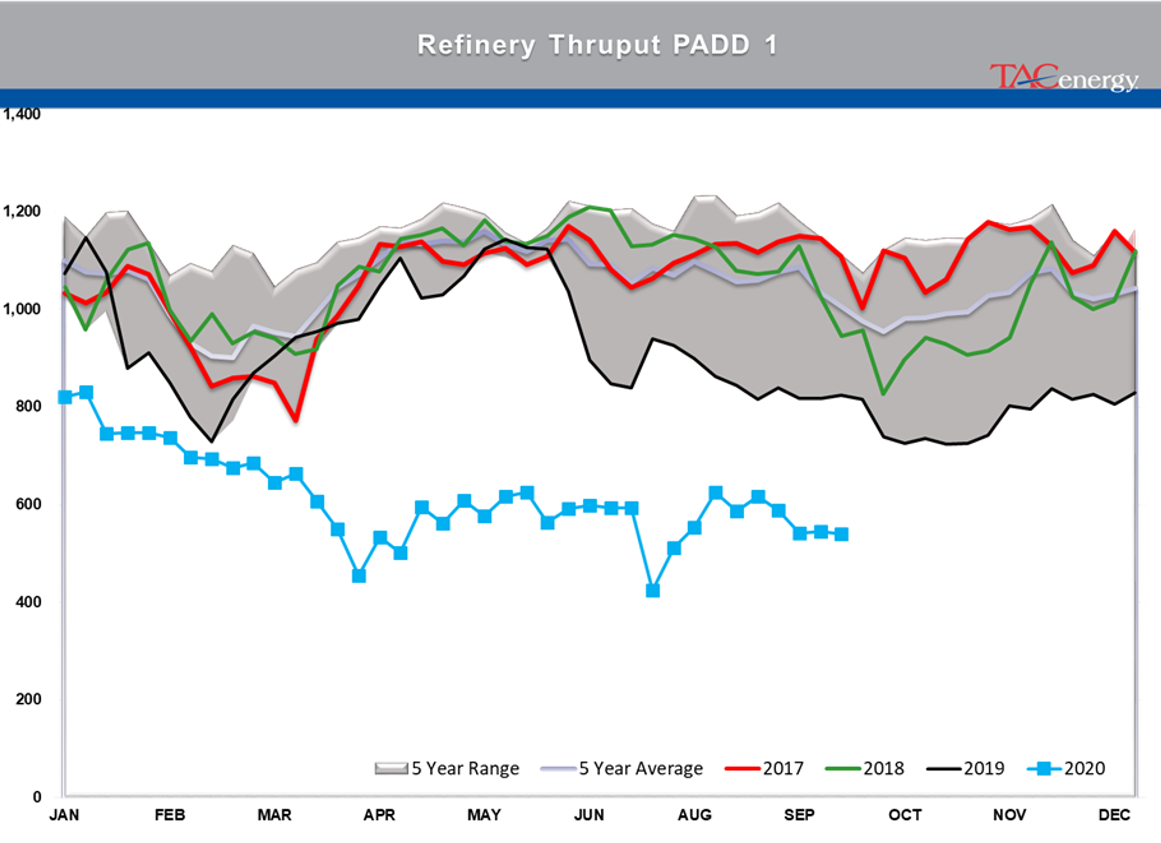 Shaky Financial Markets Winning The War? 