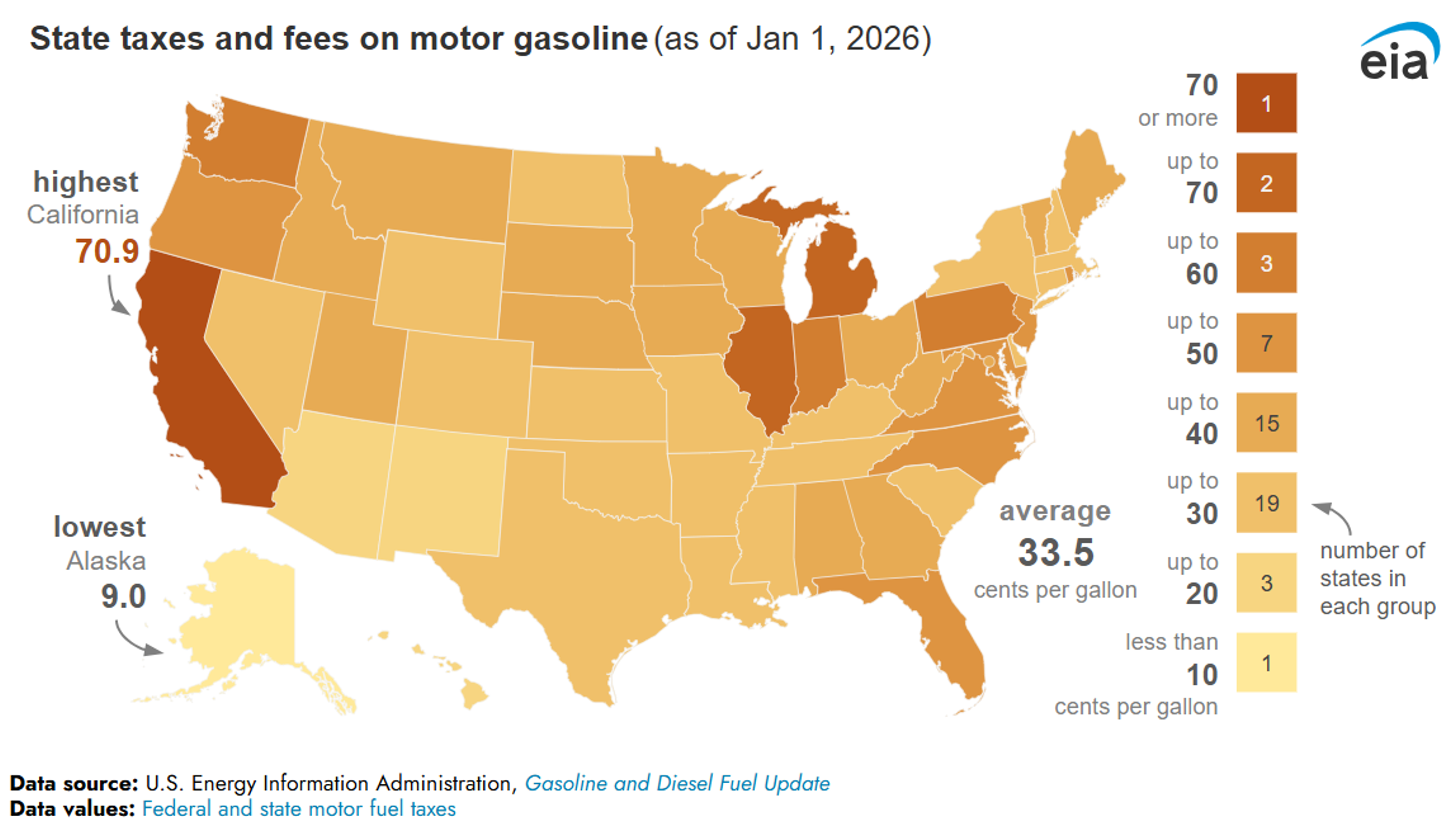 Diesel Jumps As Tensions Rise And East Coast Demand Stays Hot