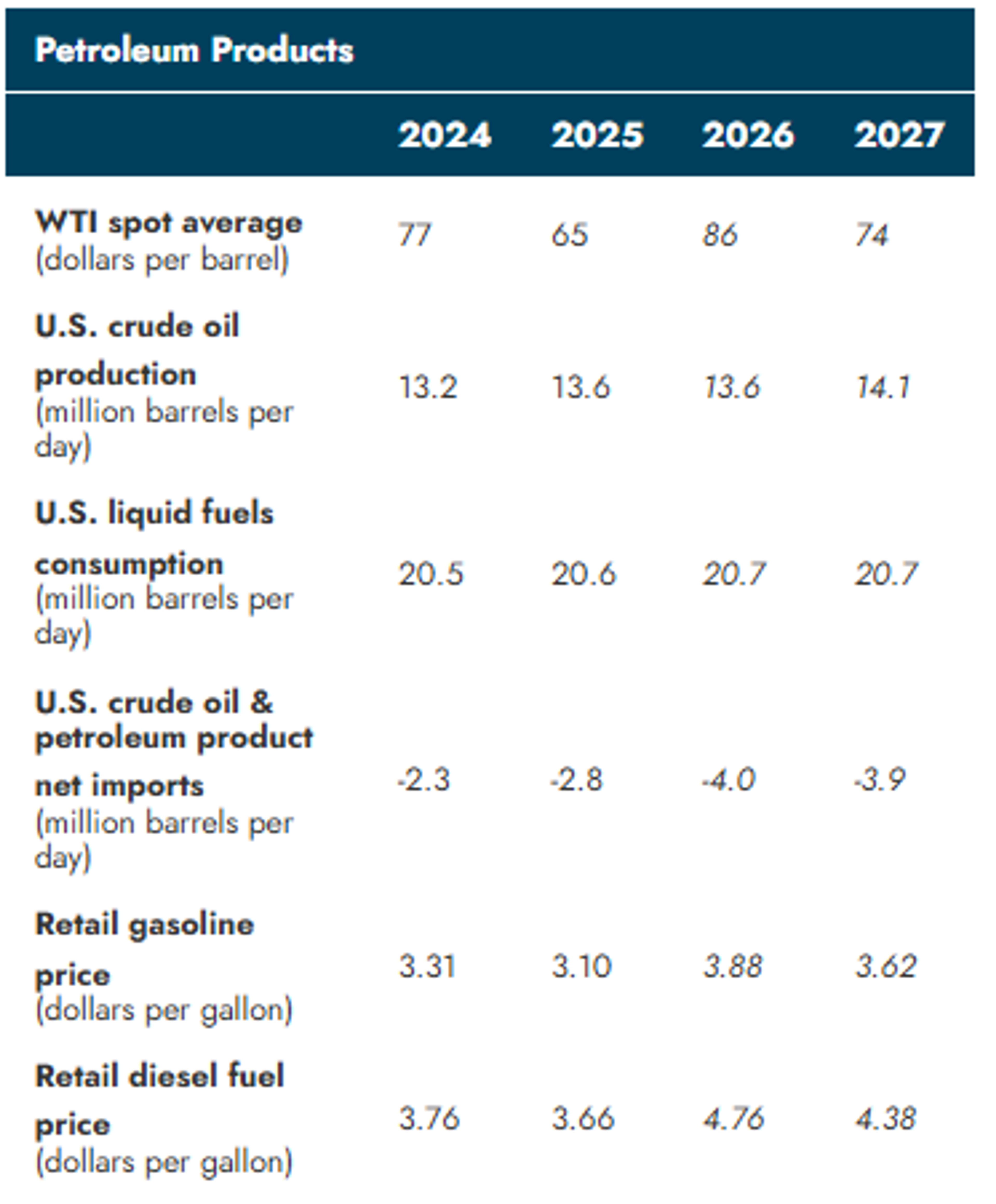 Energy Rally Stalls As Traders Weigh Supply Disruptions And Global Signals