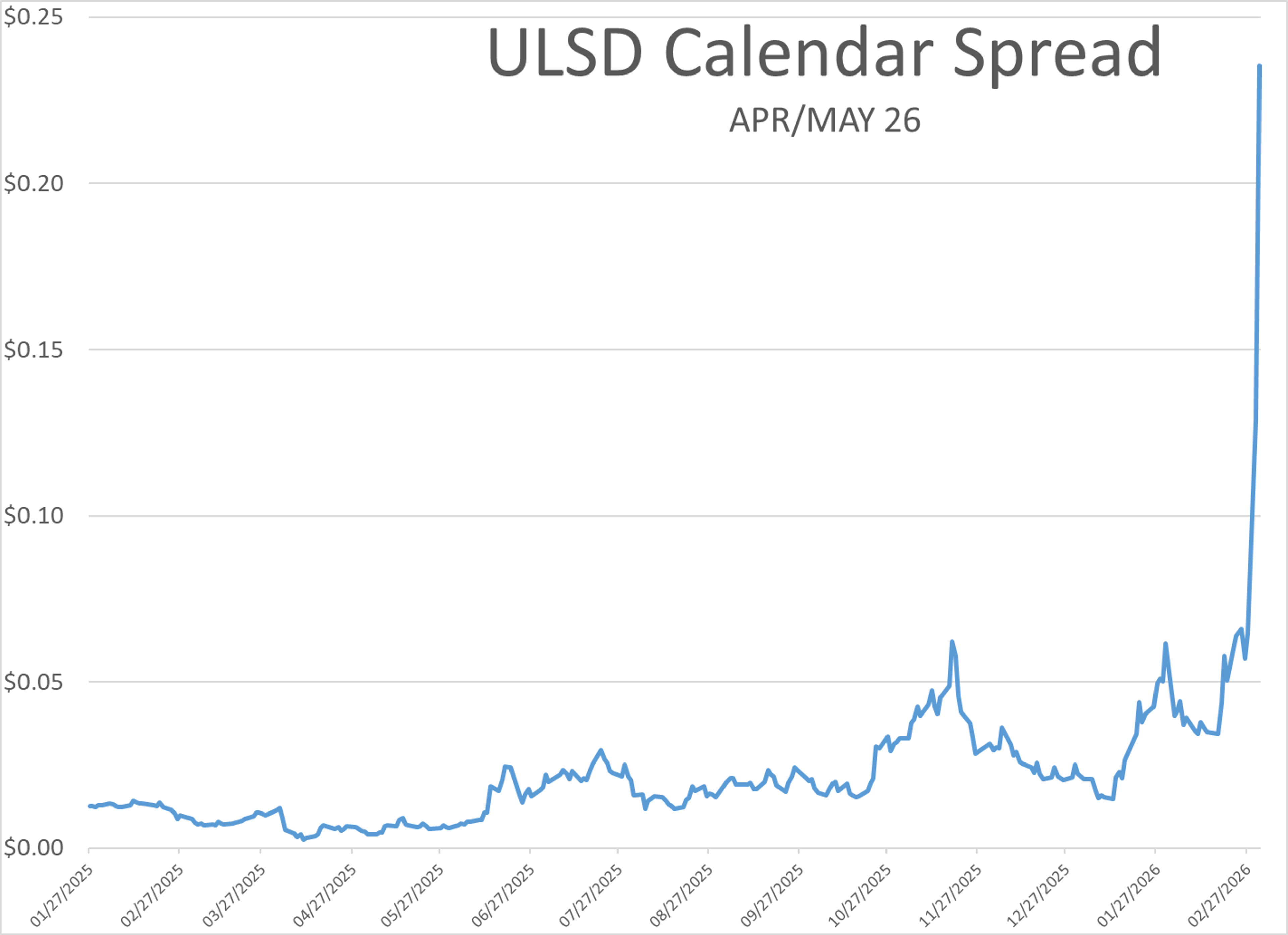 Global Energy Shock Deepens Amid Expanding Middle East War