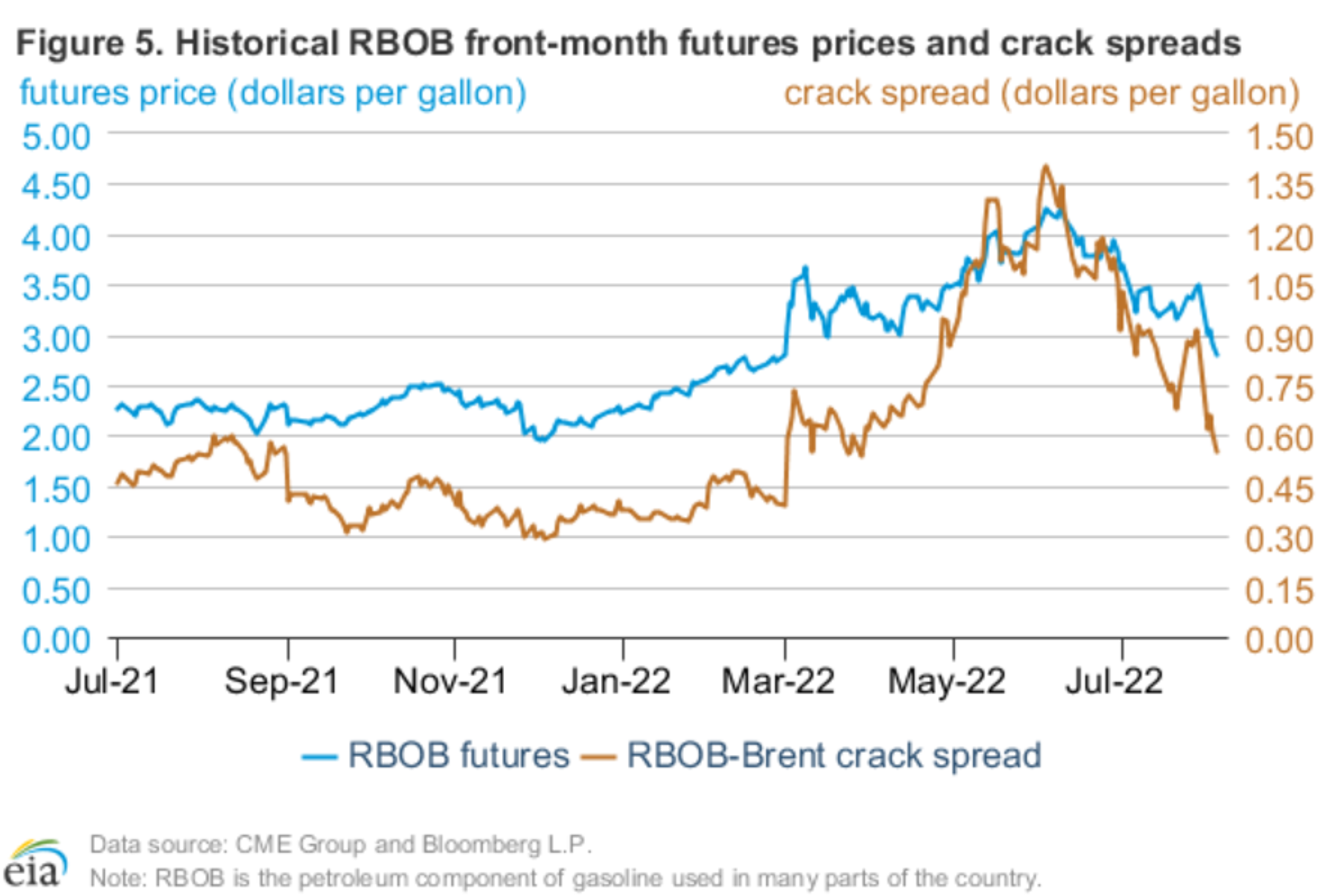 Energy Prices Were Seeing Another Healthy Selloff Overnight